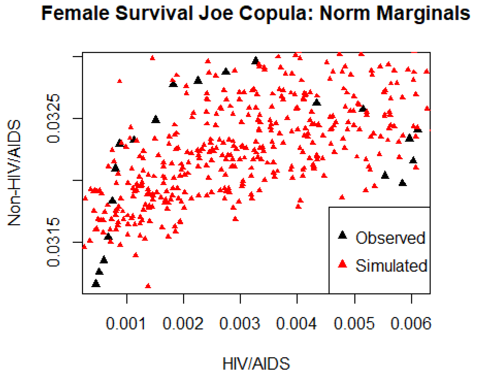 Risks 11 00038 g014 Risks 11 00038 g014