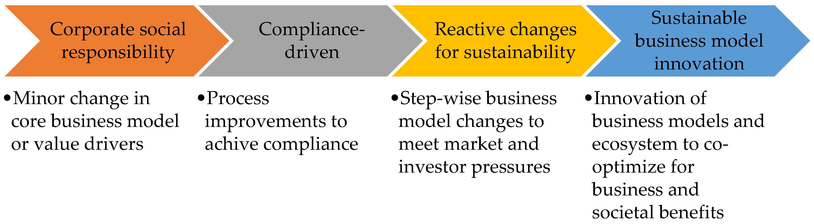 Risks 11 00047 g003 Risks 11 00047 g003