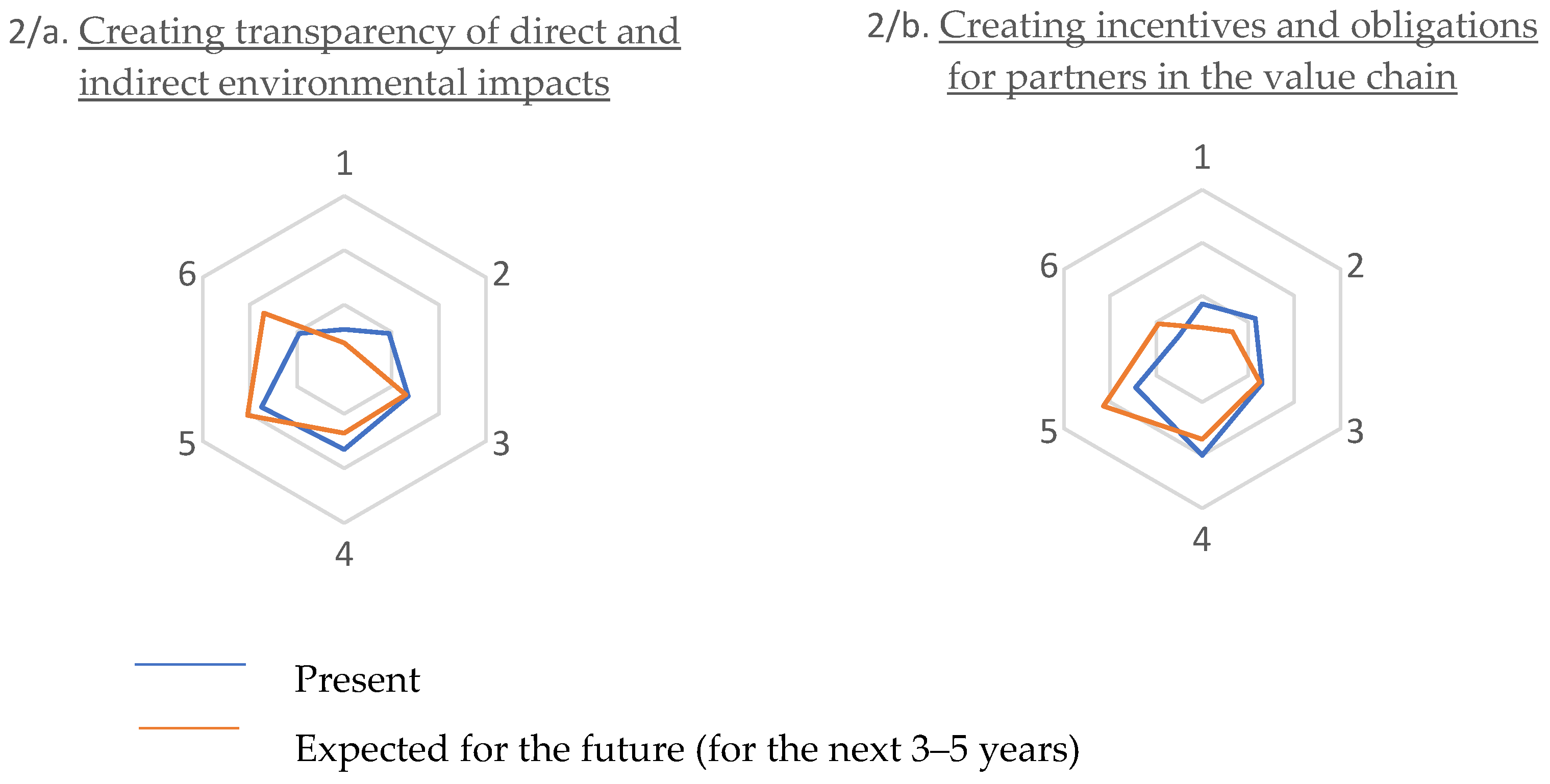 Risks 11 00047 g005 Risks 11 00047 g005