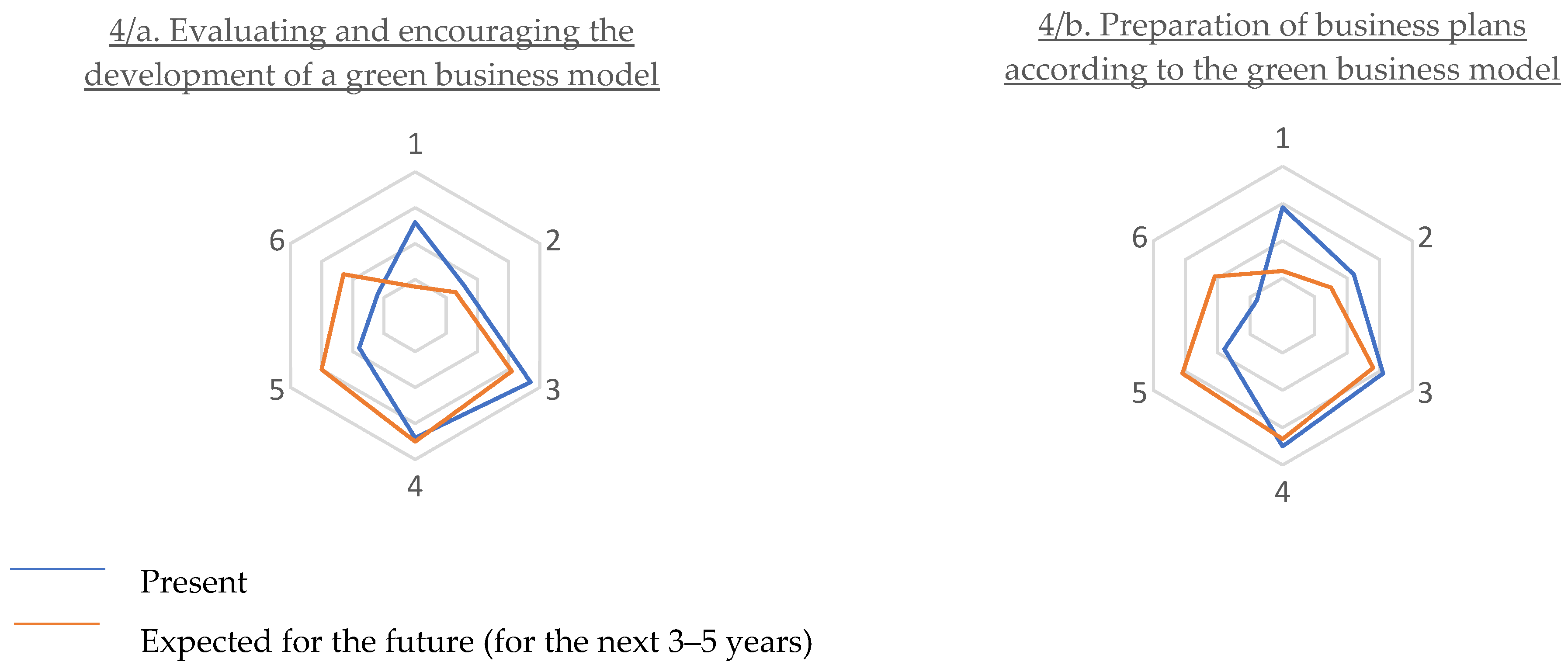 Risks 11 00047 g007 Risks 11 00047 g007