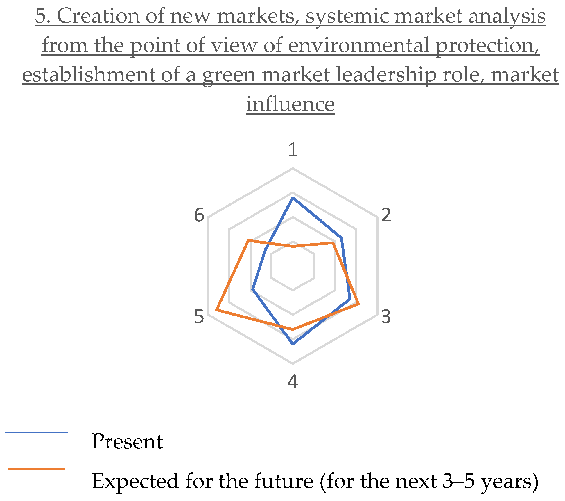 Risks 11 00047 g008 Risks 11 00047 g008