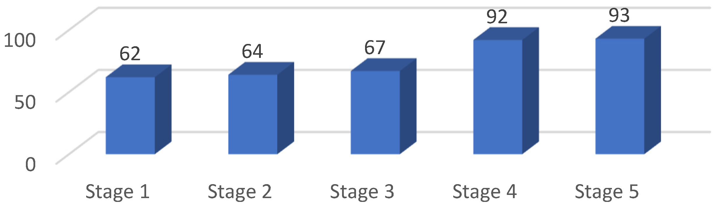 Risks 11 00047 g009 Risks 11 00047 g009