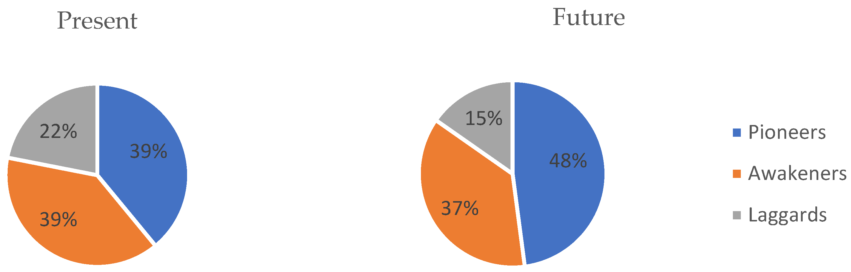 Risks 11 00047 g010 Risks 11 00047 g010