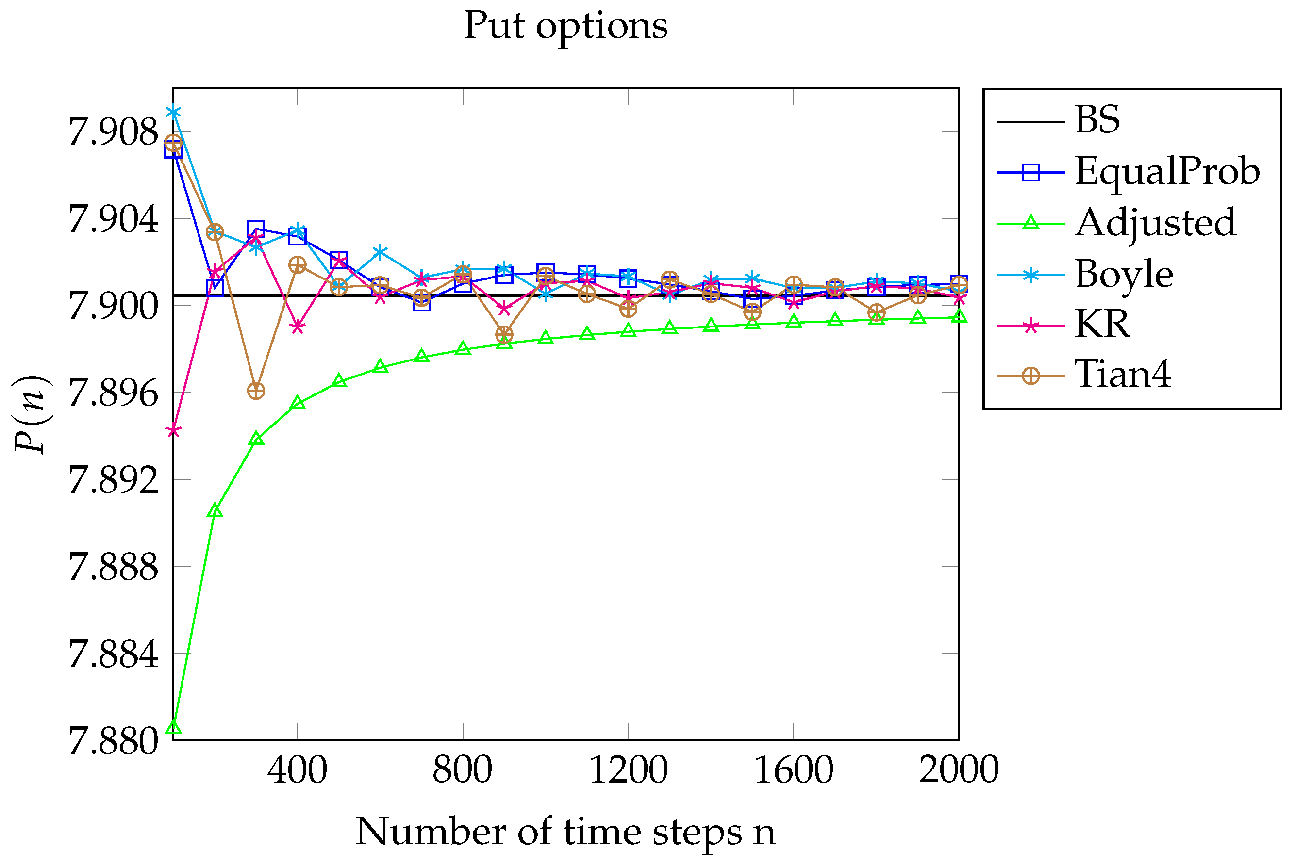 Risks 11 00052 g001 Risks 11 00052 g001