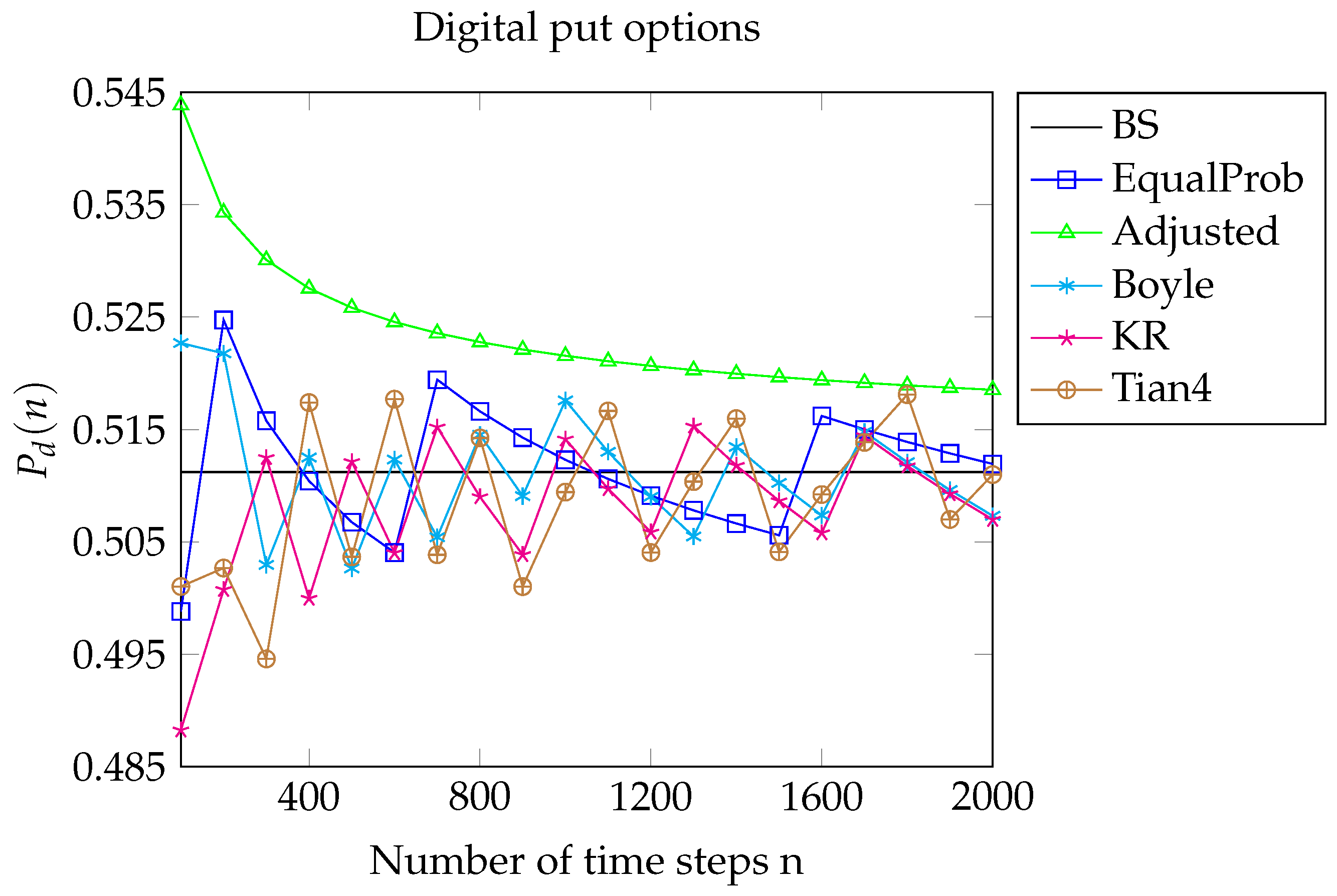Risks 11 00052 g002 Risks 11 00052 g002