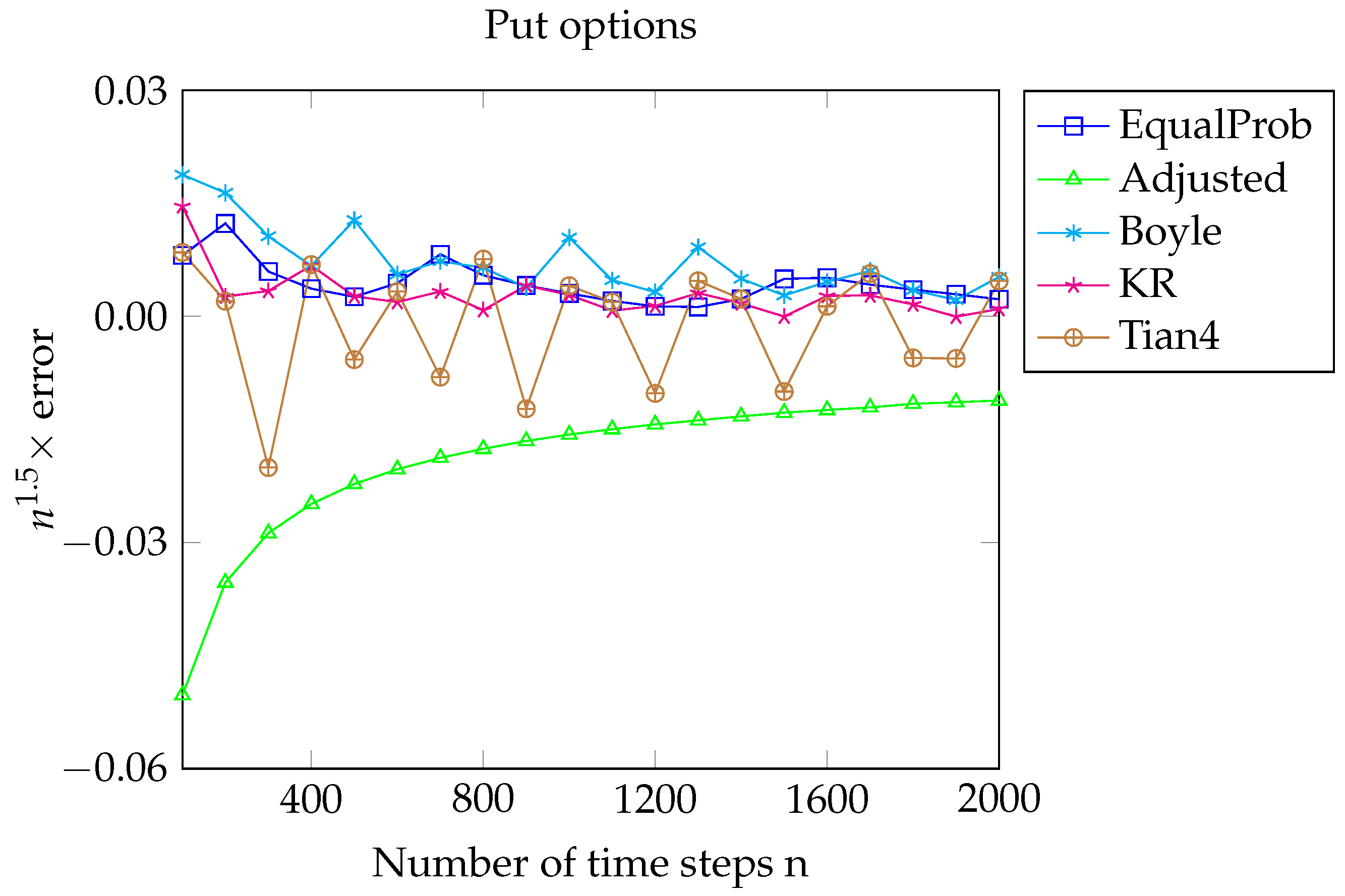 Risks 11 00052 g003 Risks 11 00052 g003
