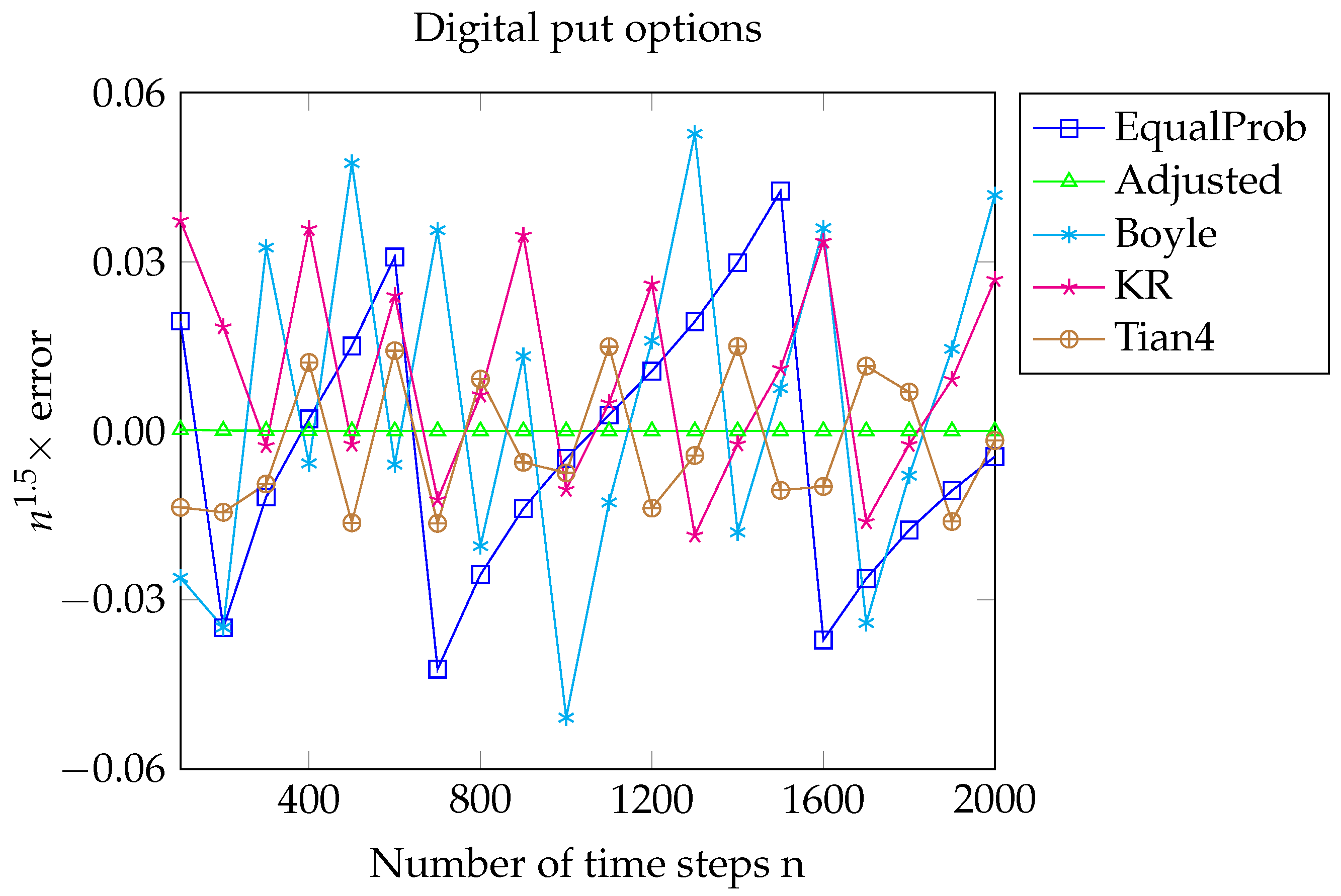 Risks 11 00052 g004 Risks 11 00052 g004