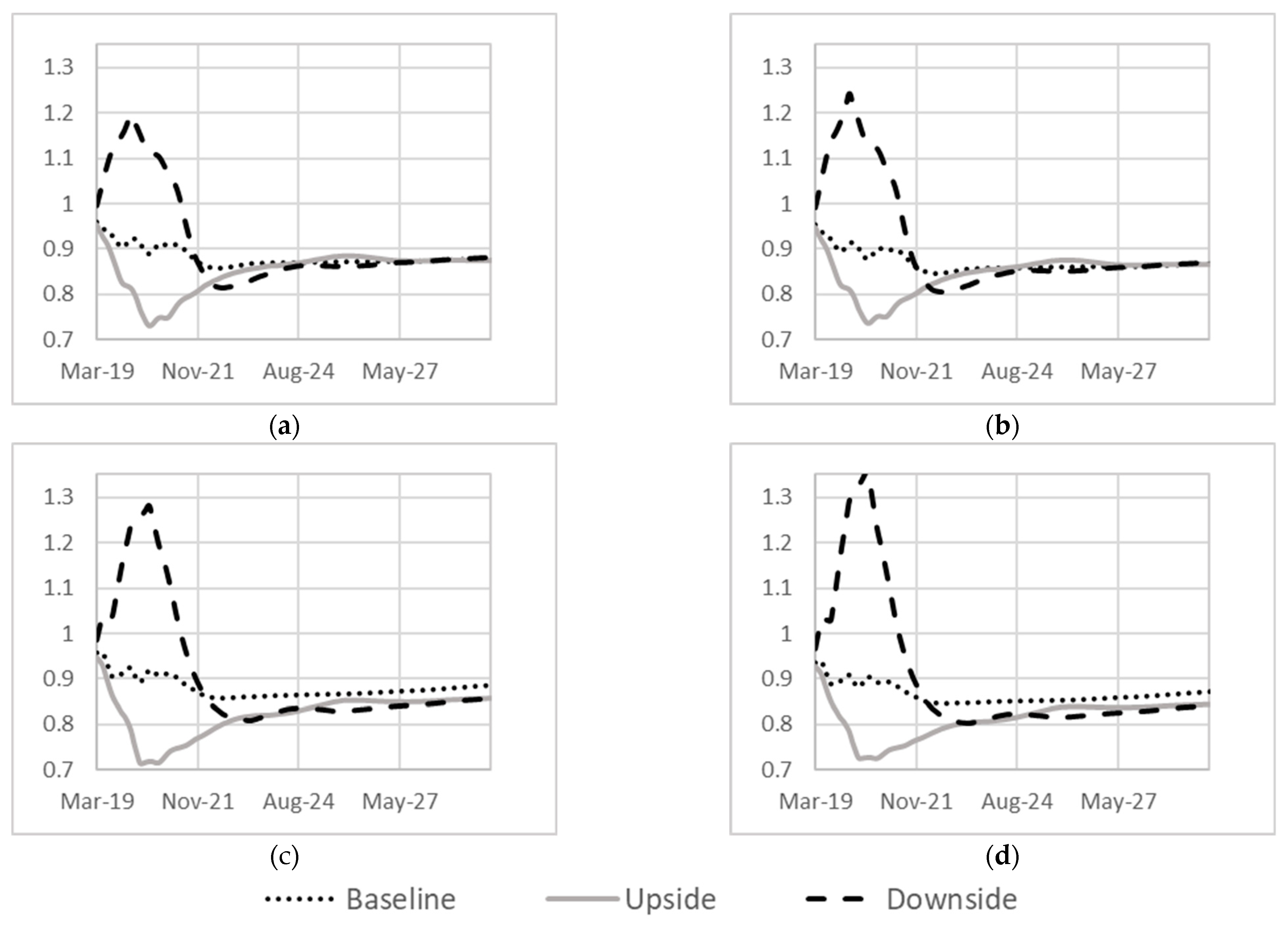 Risks 11 00059 g005 Risks 11 00059 g005