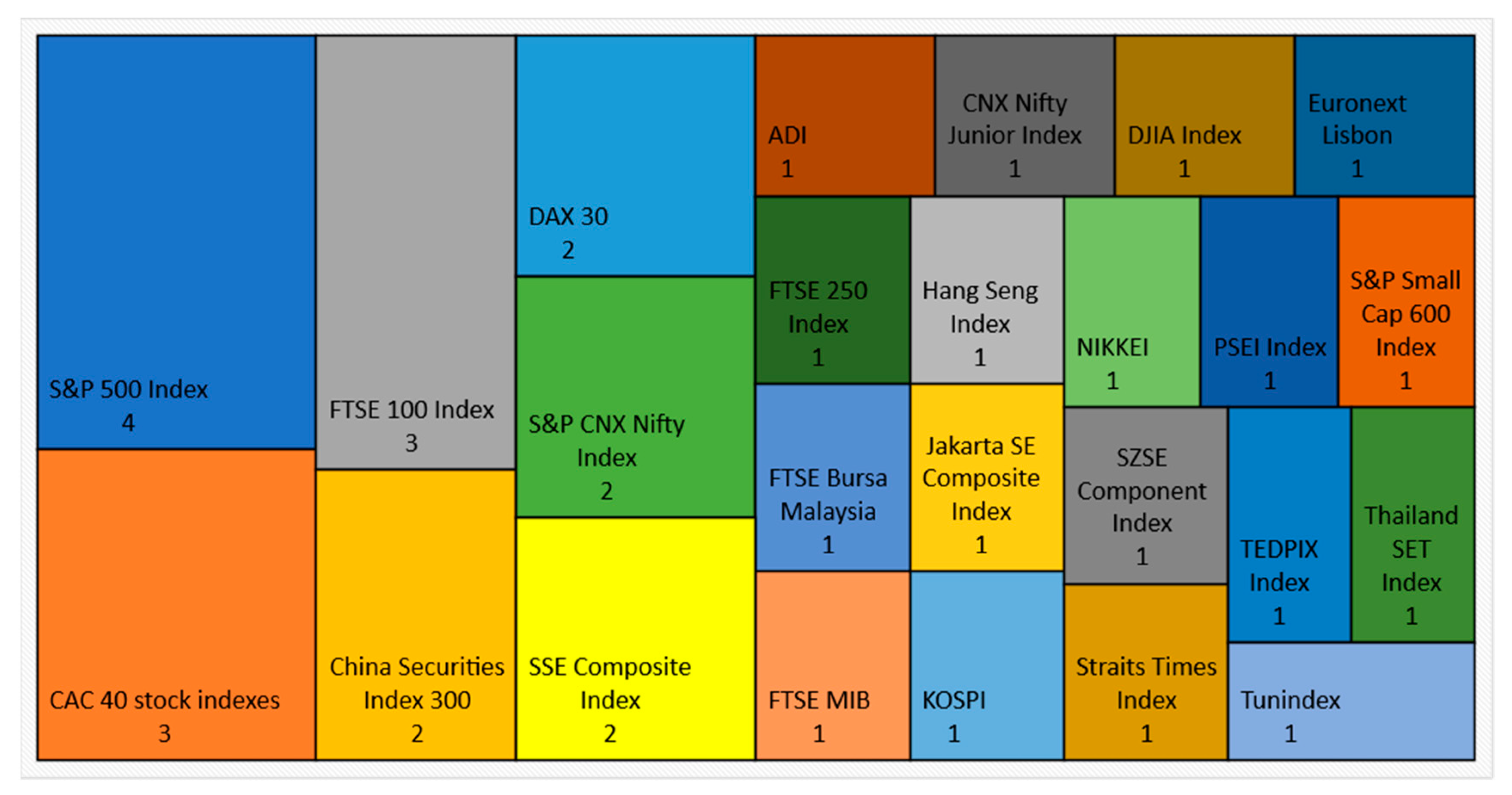 Risks | Free Full-Text | A Conceptual Model of Investment-Risk ...