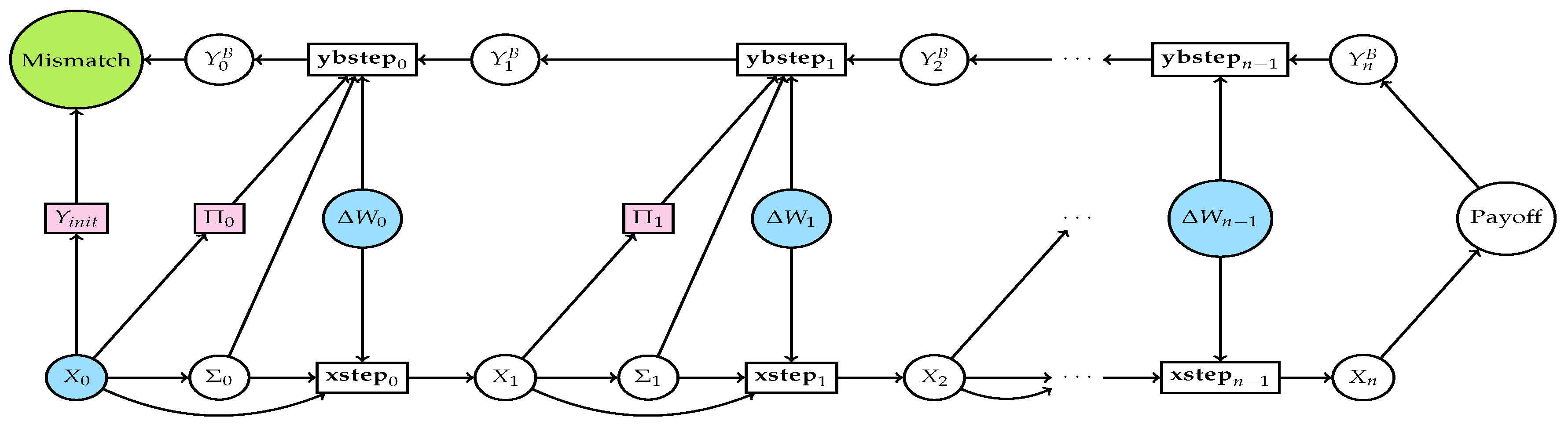 Risks 11 00061 g001 Risks 11 00061 g001