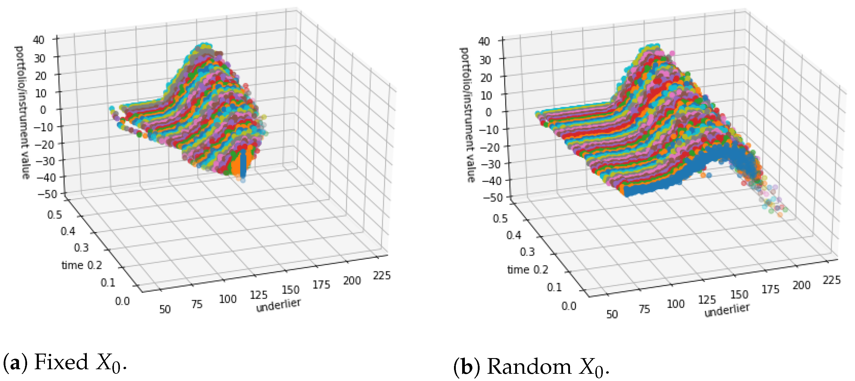 Risks 11 00061 g003 Risks 11 00061 g003