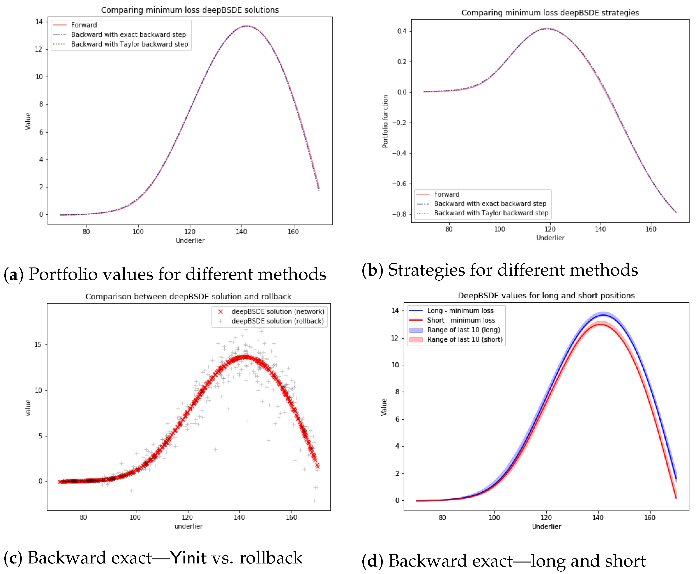 Risks 11 00061 g004 Risks 11 00061 g004
