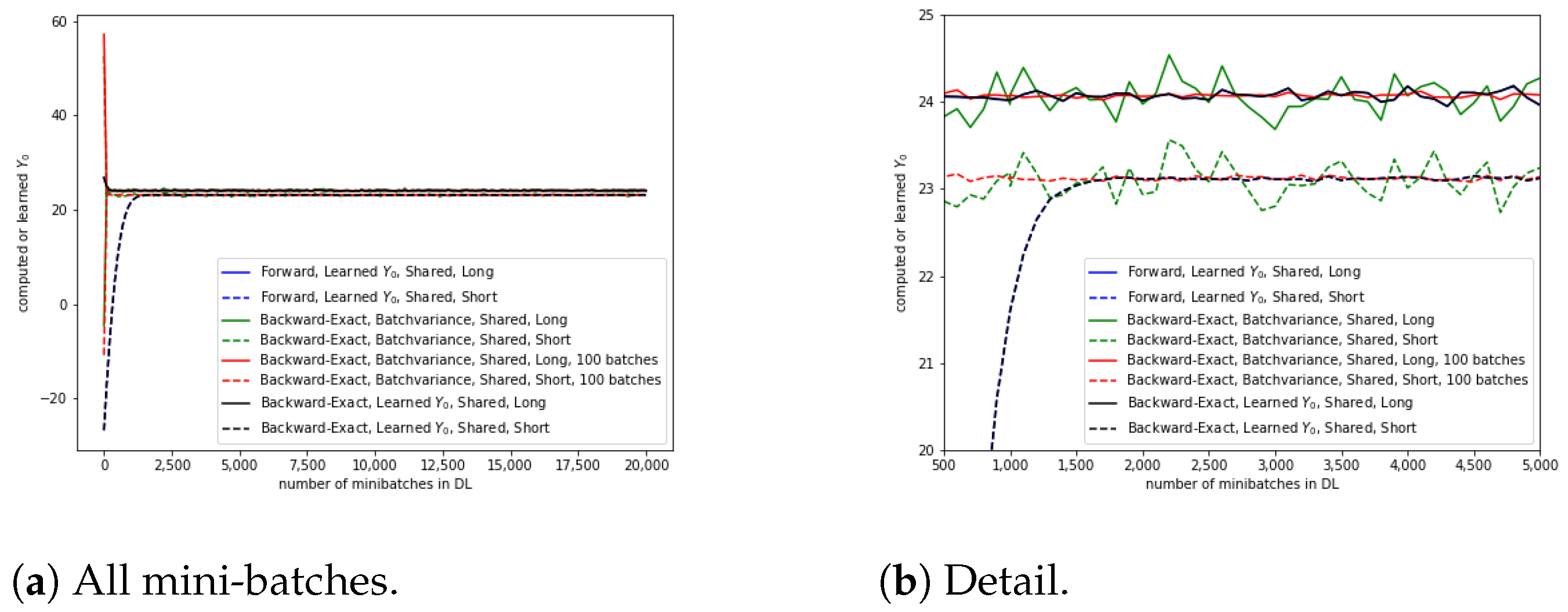 Risks 11 00061 g005 Risks 11 00061 g005