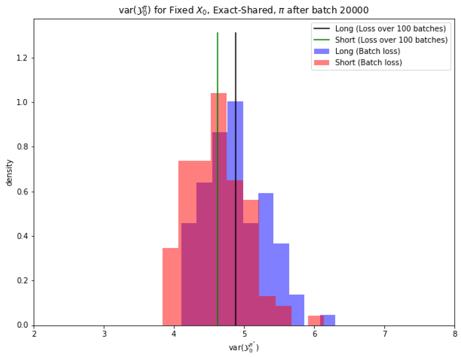 Risks 11 00061 g008 Risks 11 00061 g008