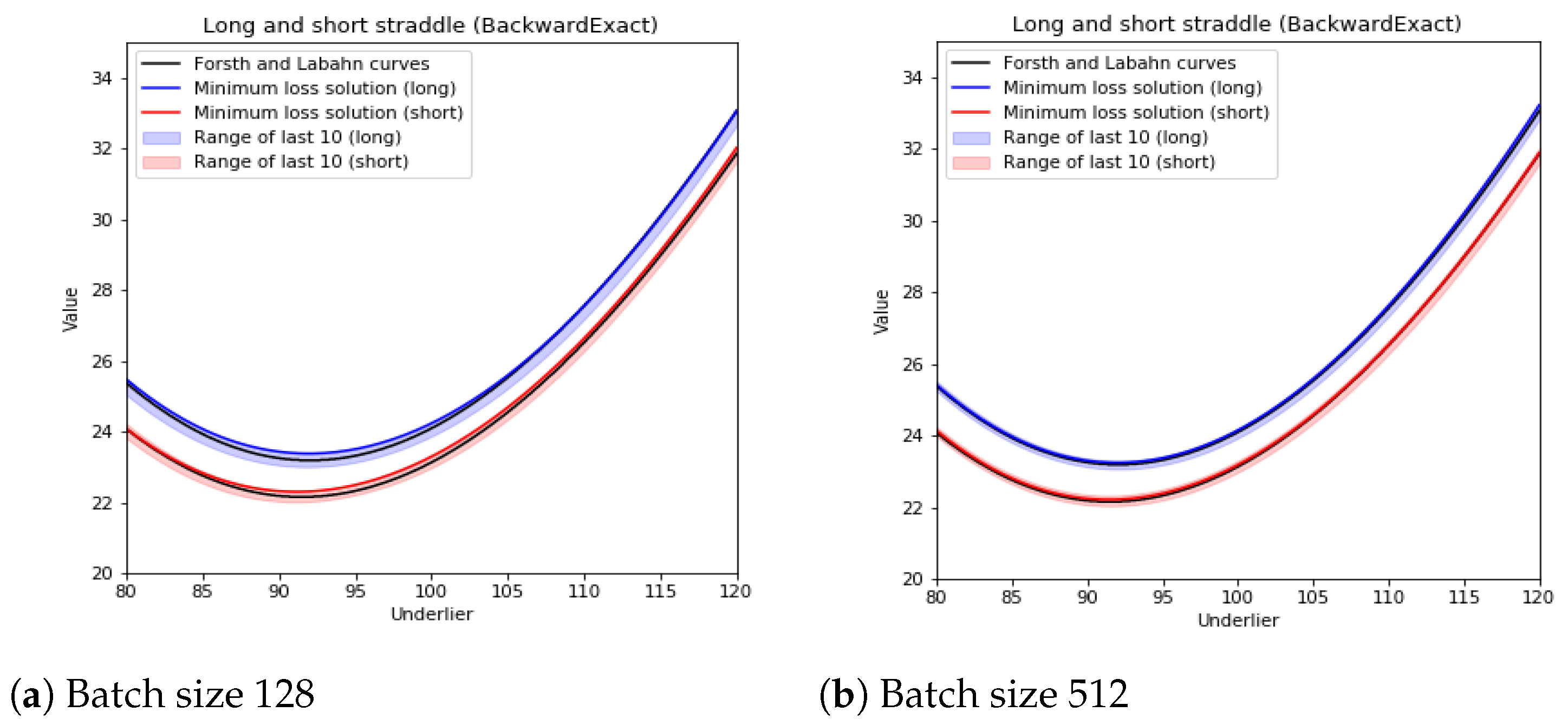 Risks 11 00061 g010 Risks 11 00061 g010