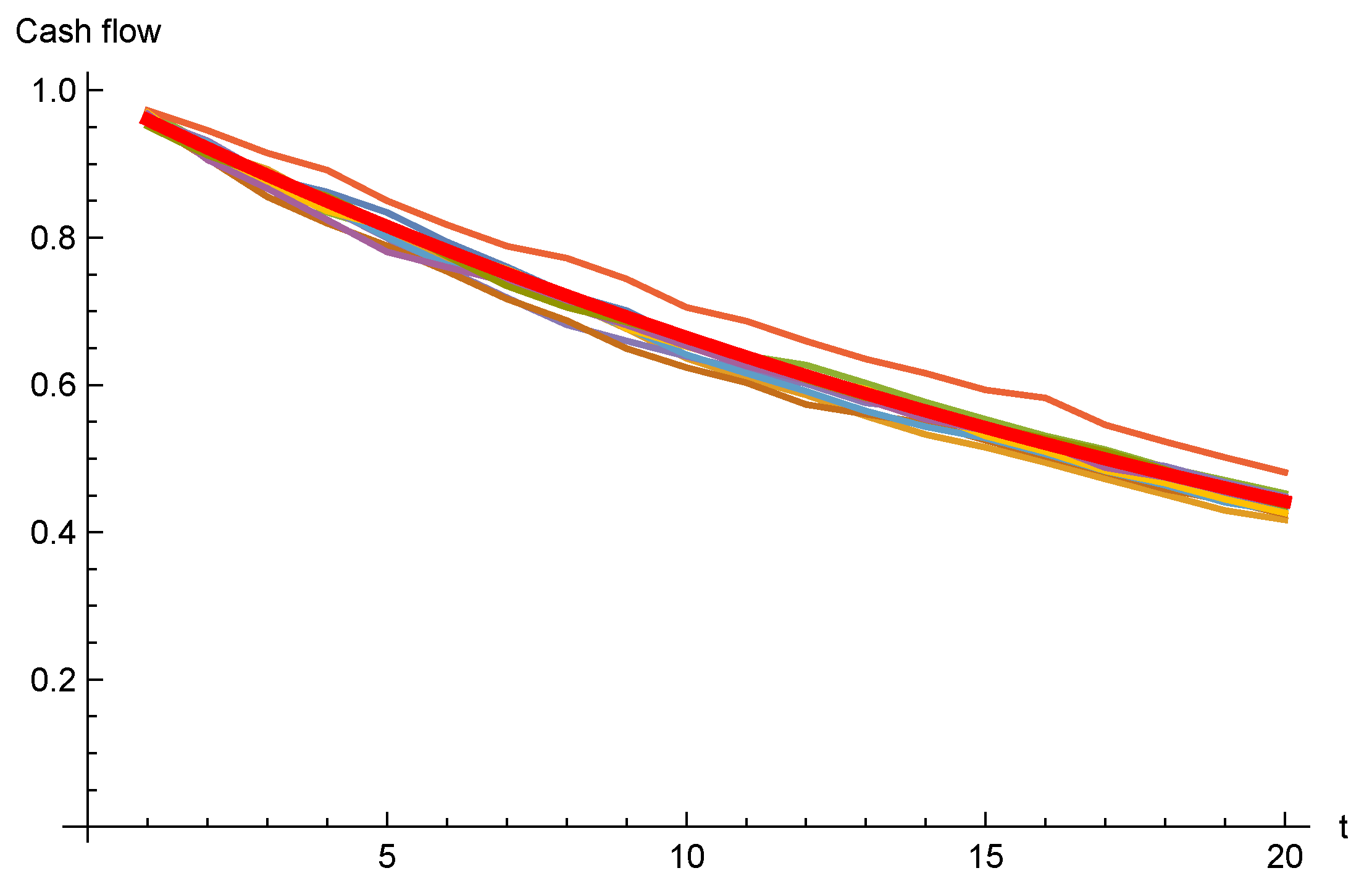 Risks 11 00062 g002 Risks 11 00062 g002