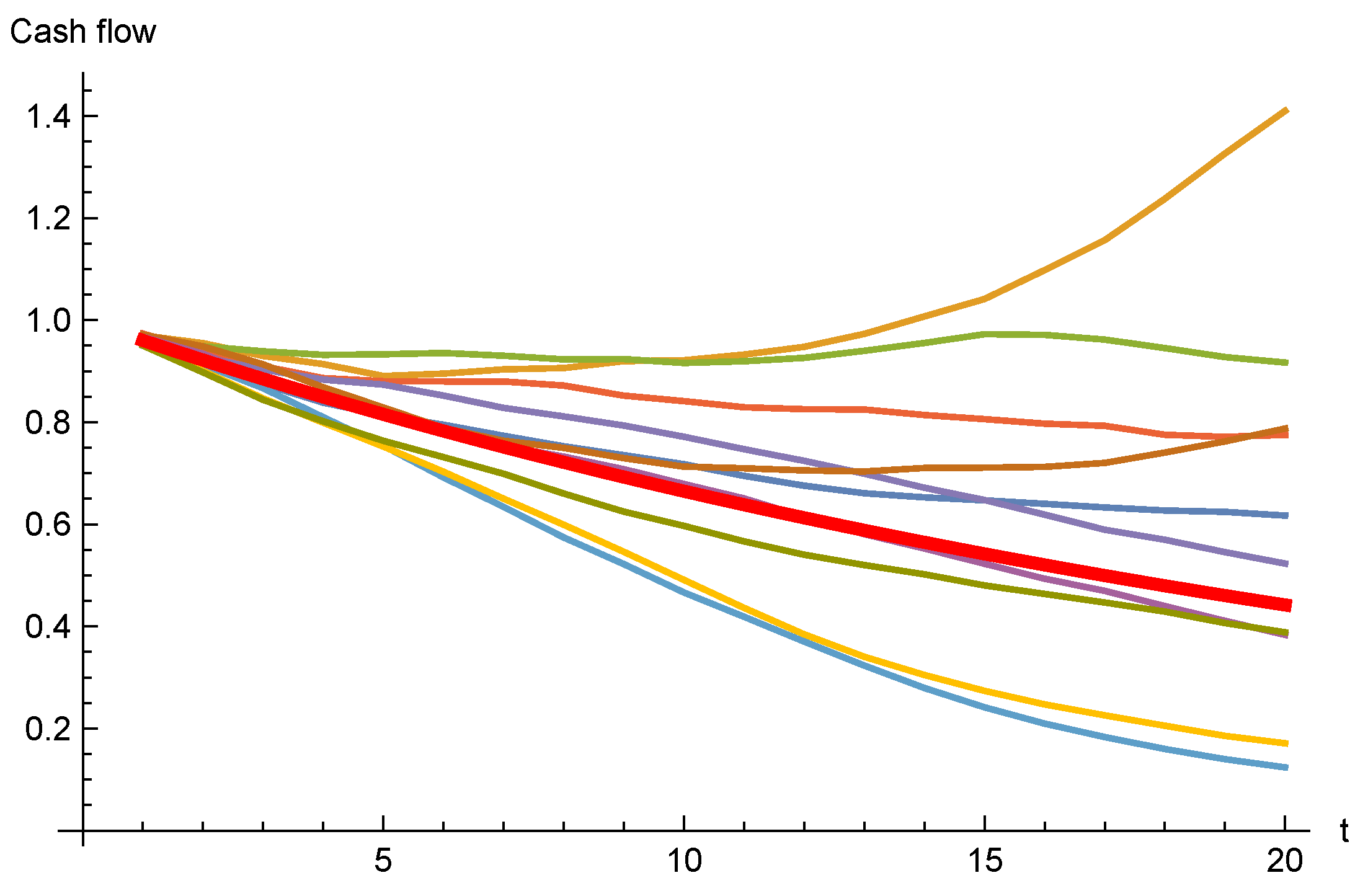 Risks 11 00062 g003 Risks 11 00062 g003