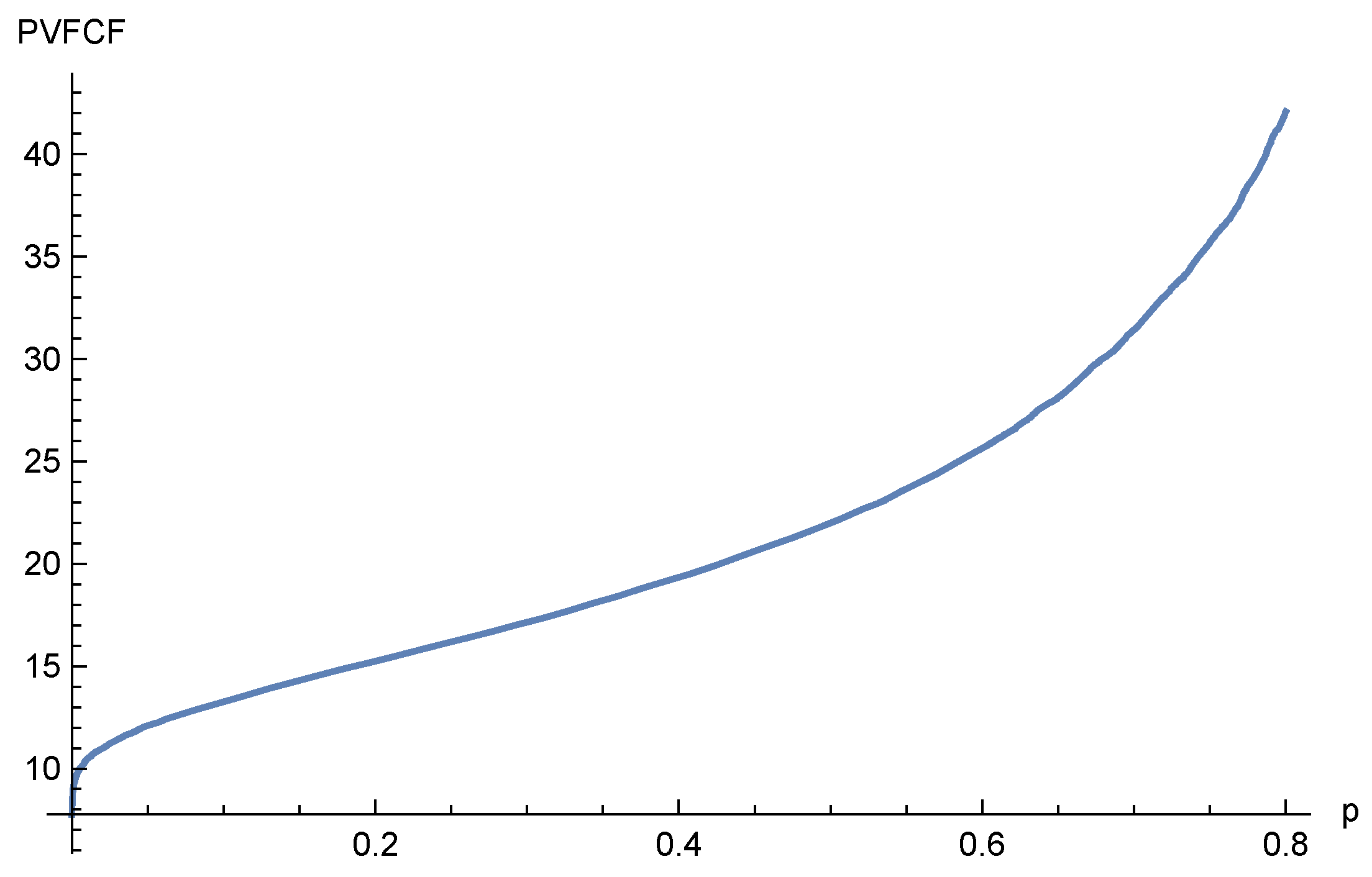 Risks 11 00062 g004 Risks 11 00062 g004