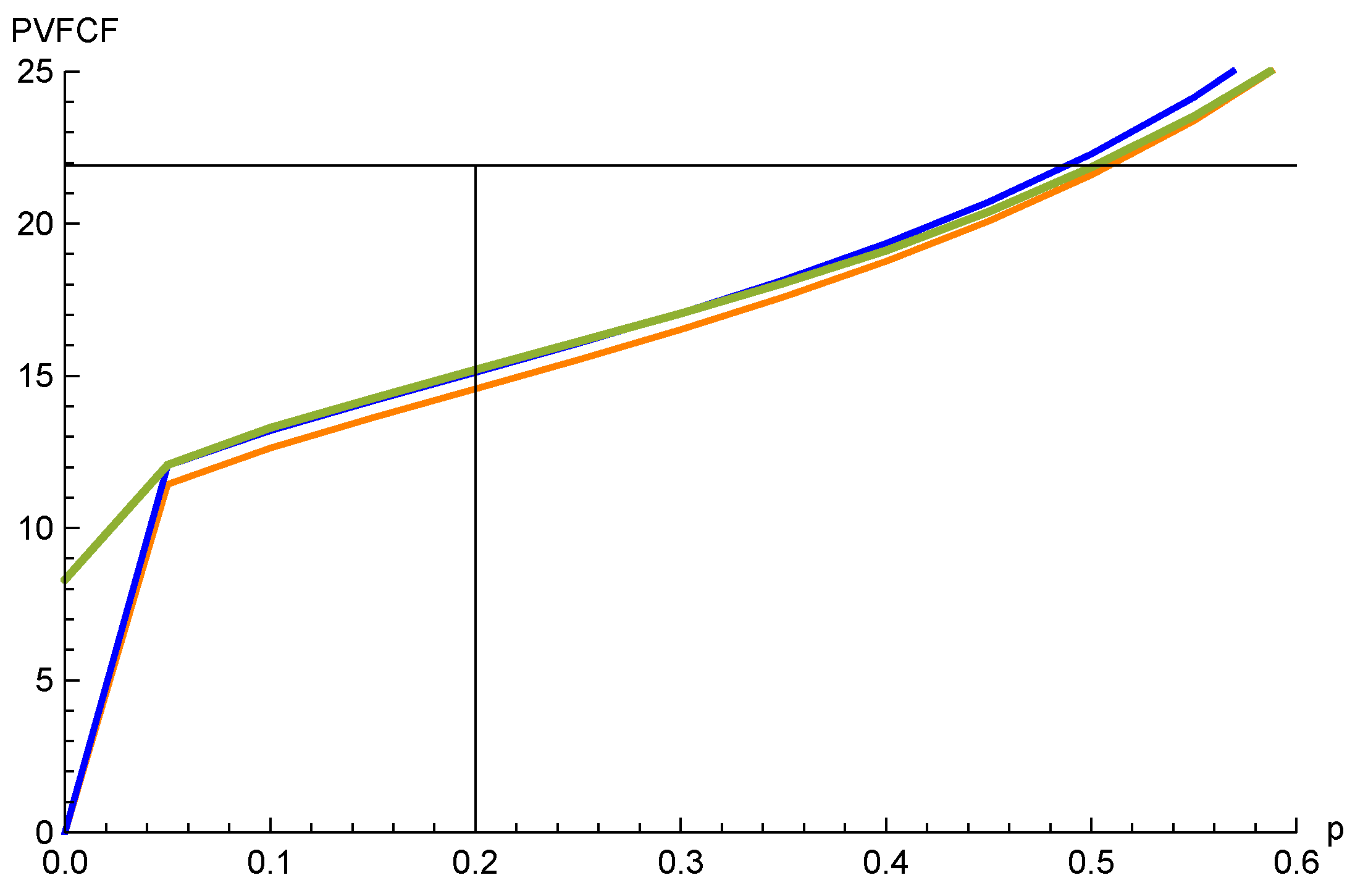 Risks 11 00062 g006 Risks 11 00062 g006