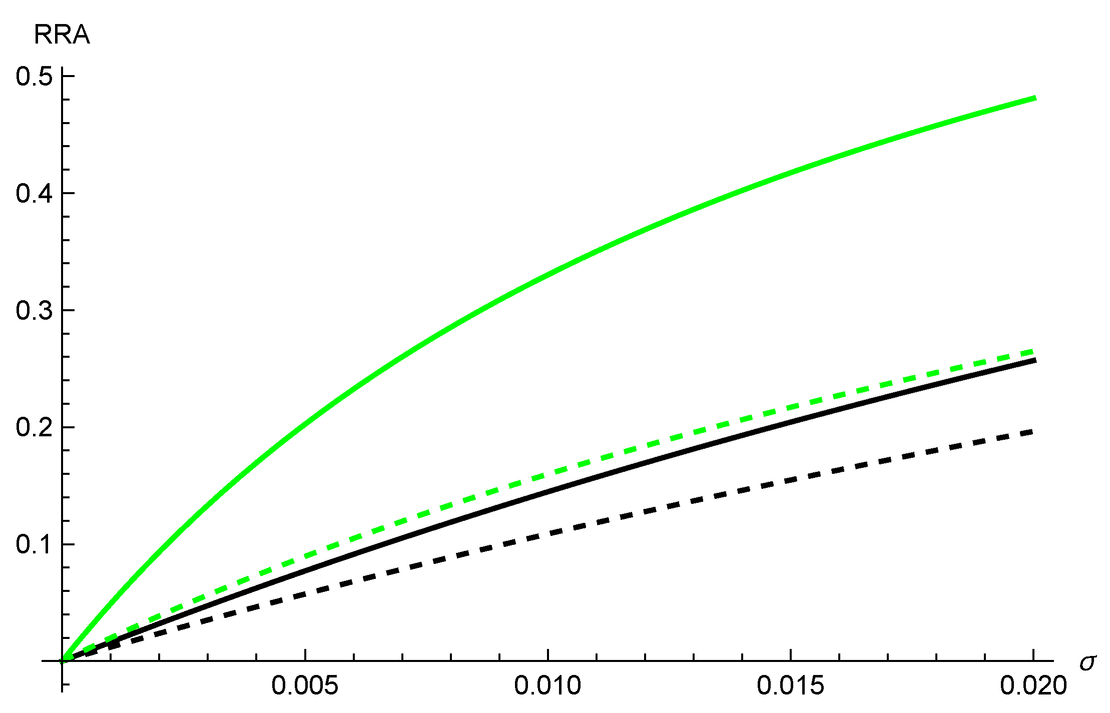 Risks 11 00062 g008 Risks 11 00062 g008