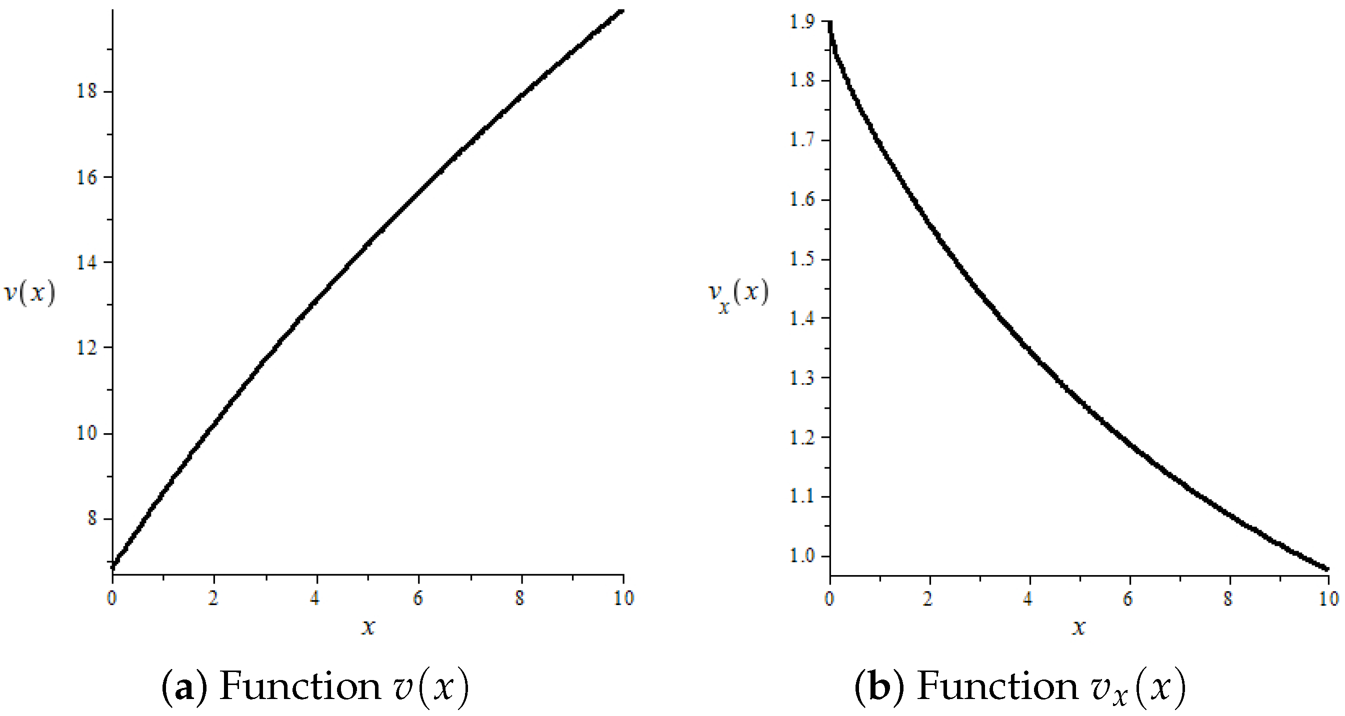 Risks 11 00064 g002 Risks 11 00064 g002