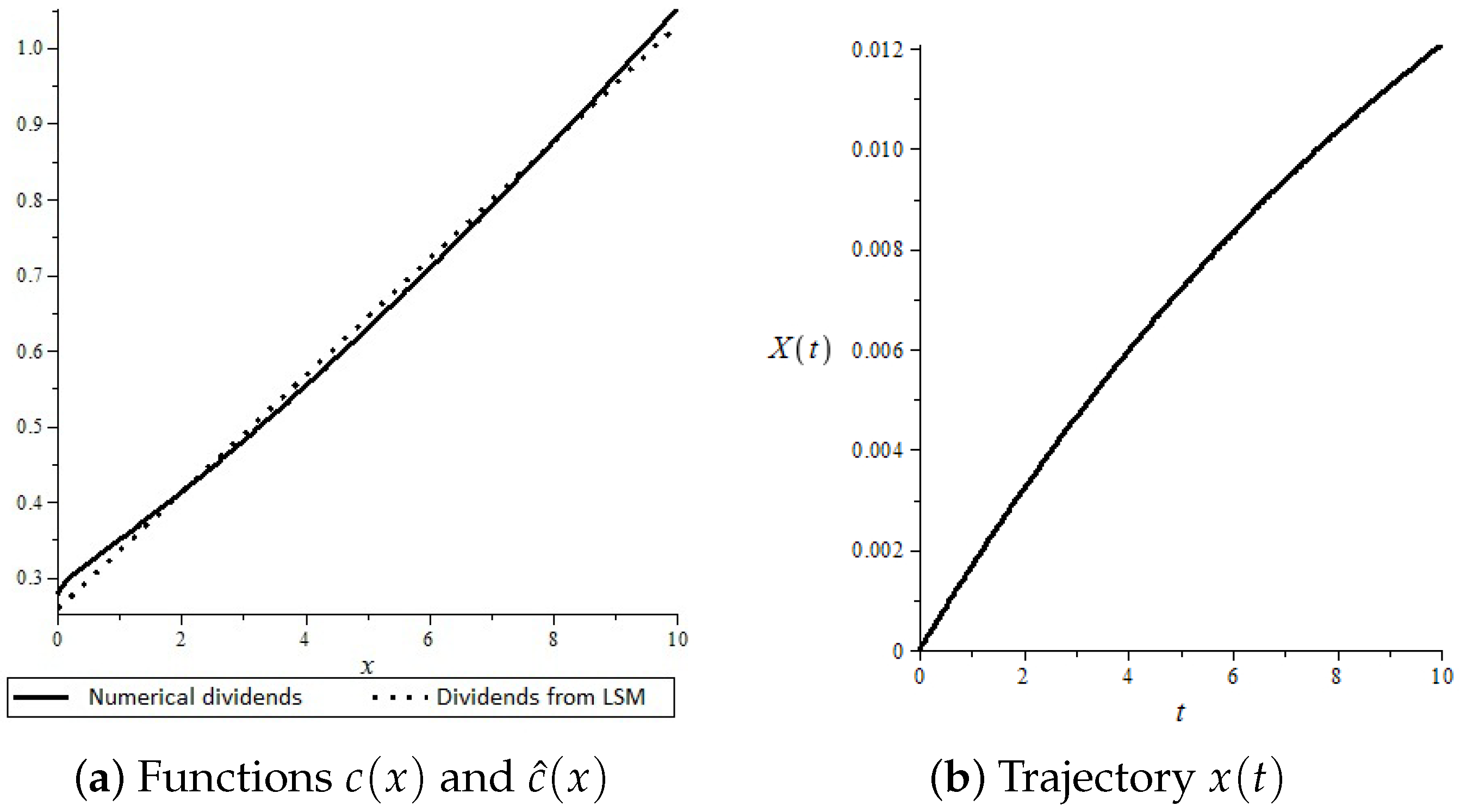 Risks 11 00064 g003 Risks 11 00064 g003