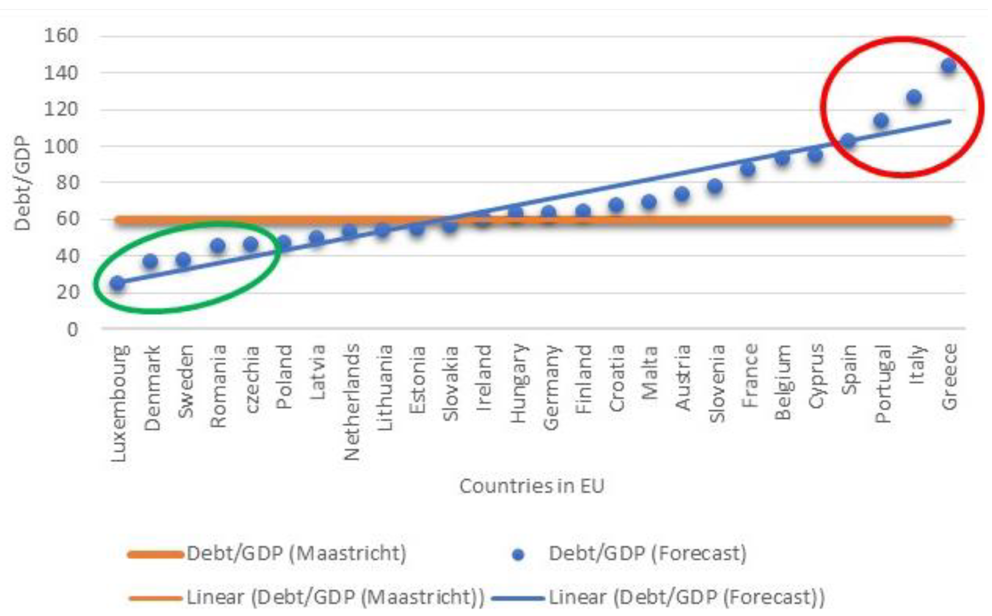 Risks | Free Full-Text | Machine Learning Algorithm for Mid-Term Projection  of the EU Member States&rsquo; Indebtedness