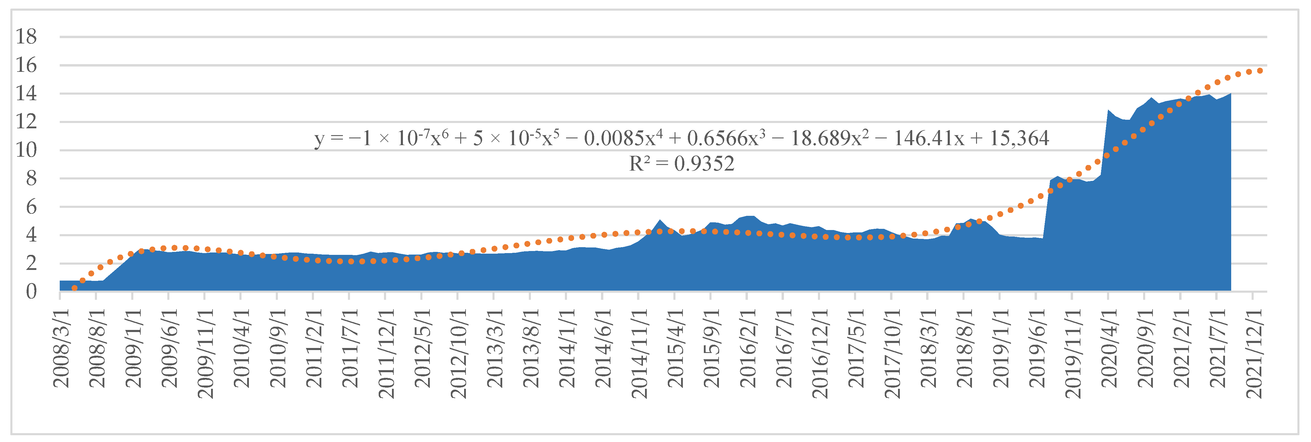 Risks 11 00074 g002 550