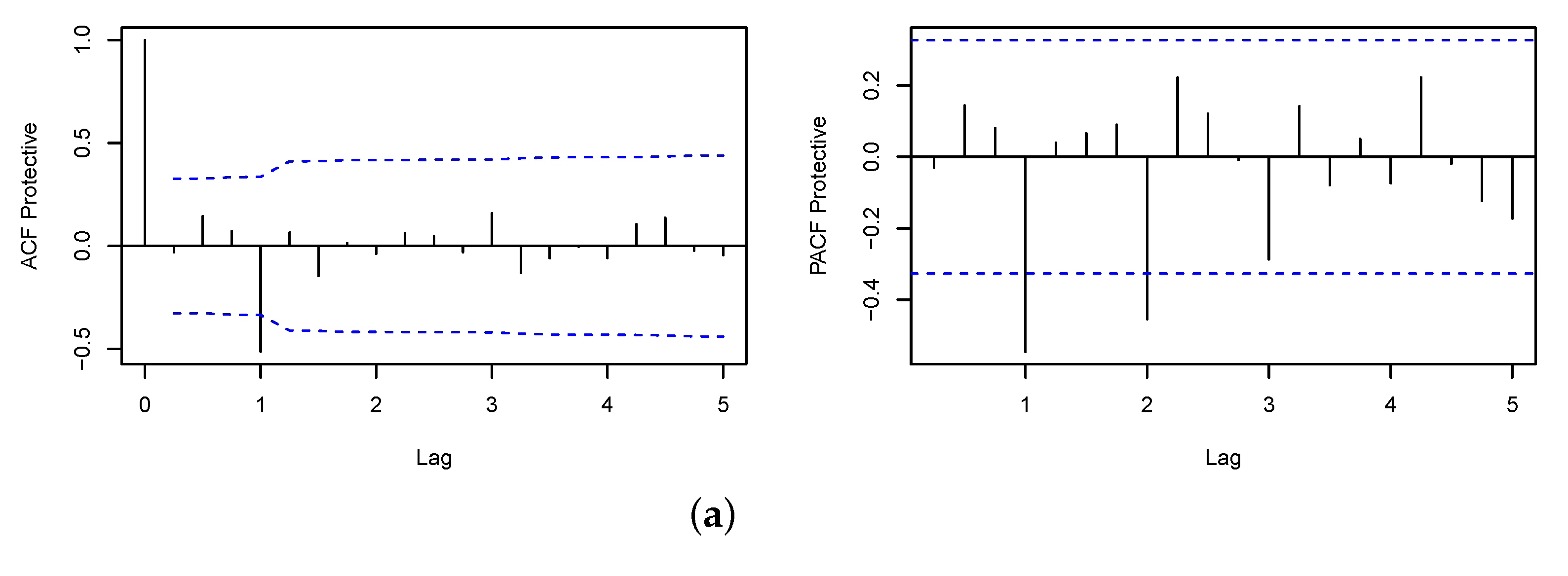 Risks 11 00075 g0a3a