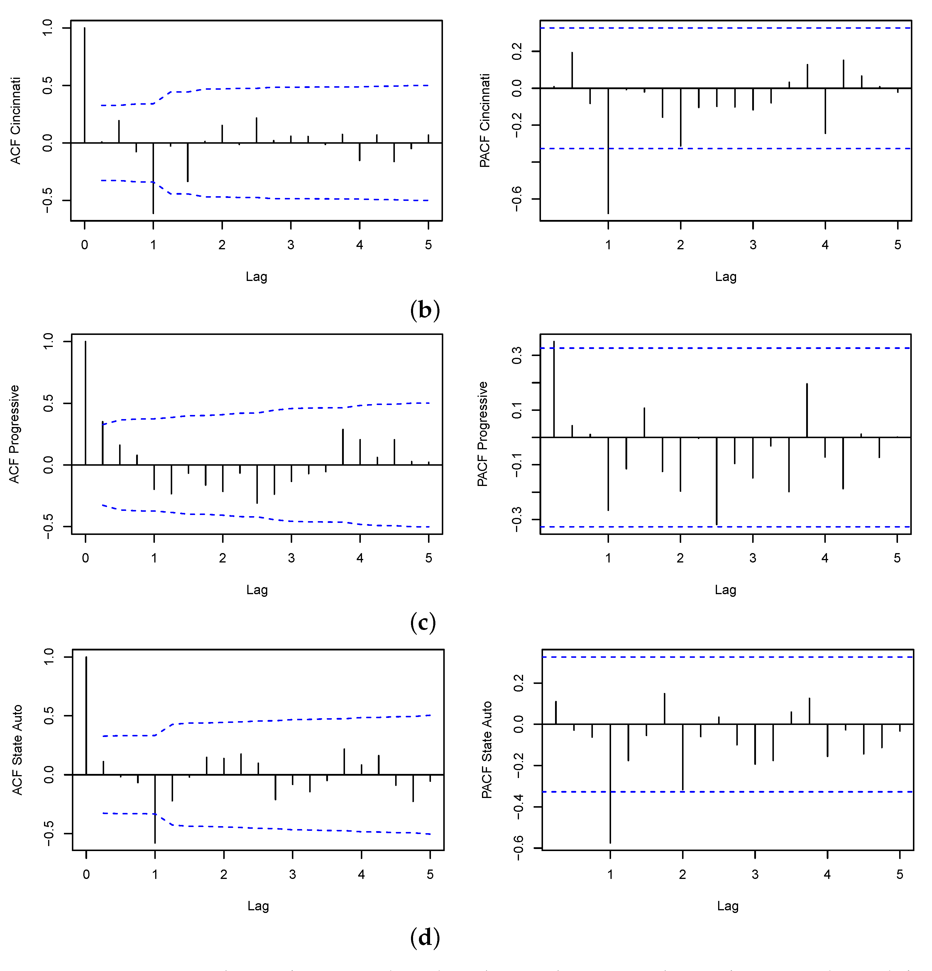 Risks 11 00075 g0a3b