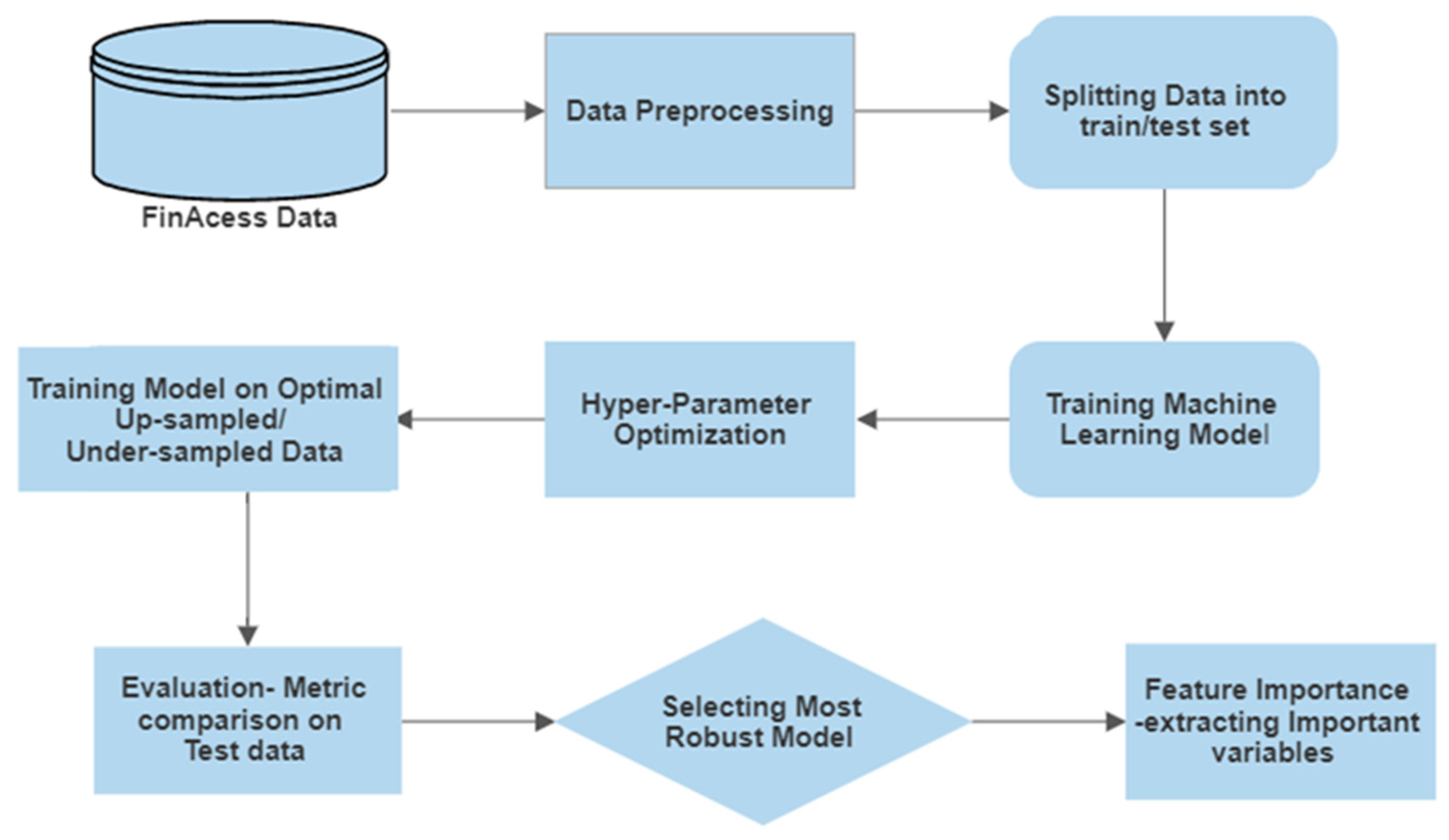 Risks | Free Full-Text | Optimizing Pension Participation in Kenya ...