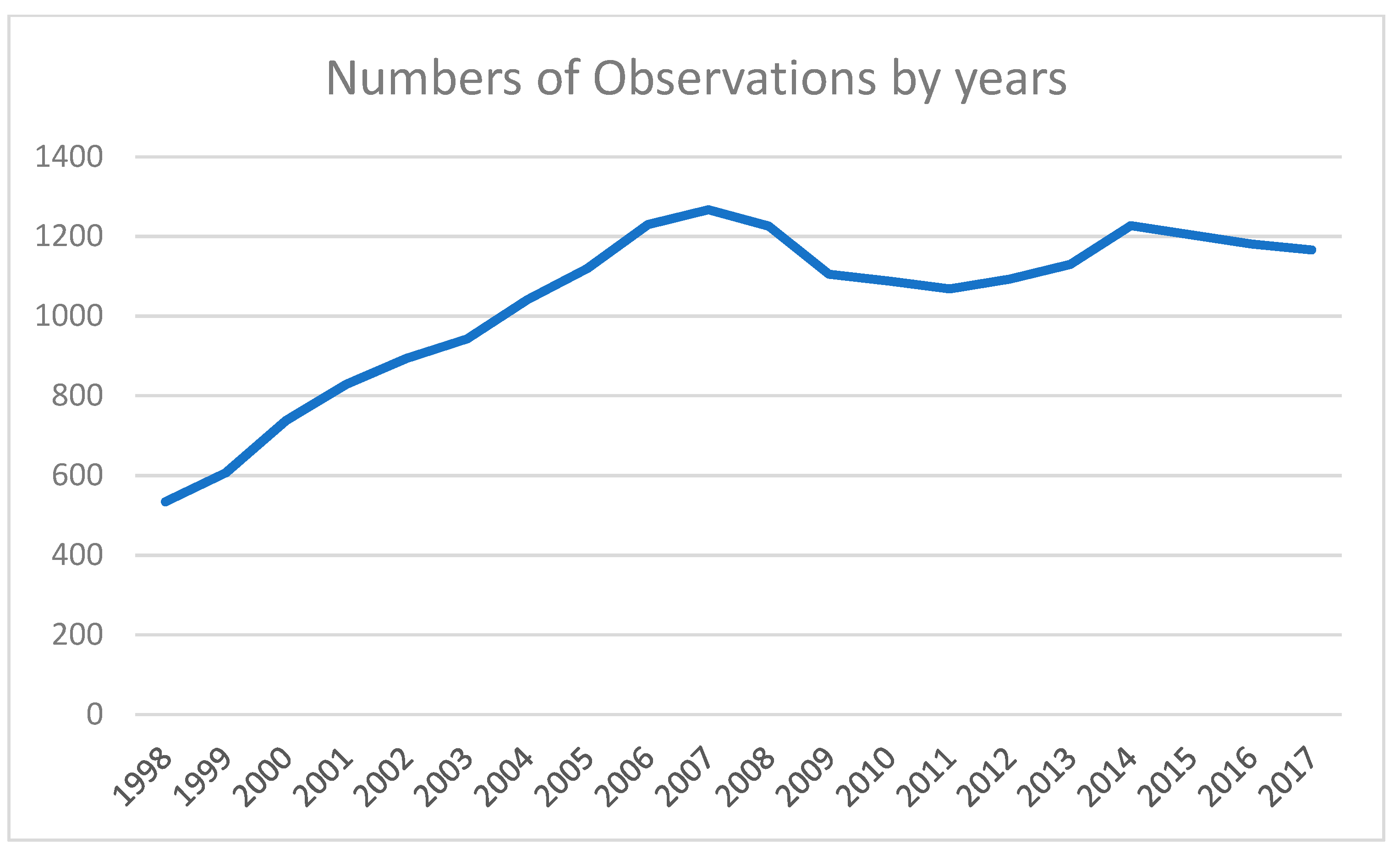Risks 11 00078 g002 Risks 11 00078 g002