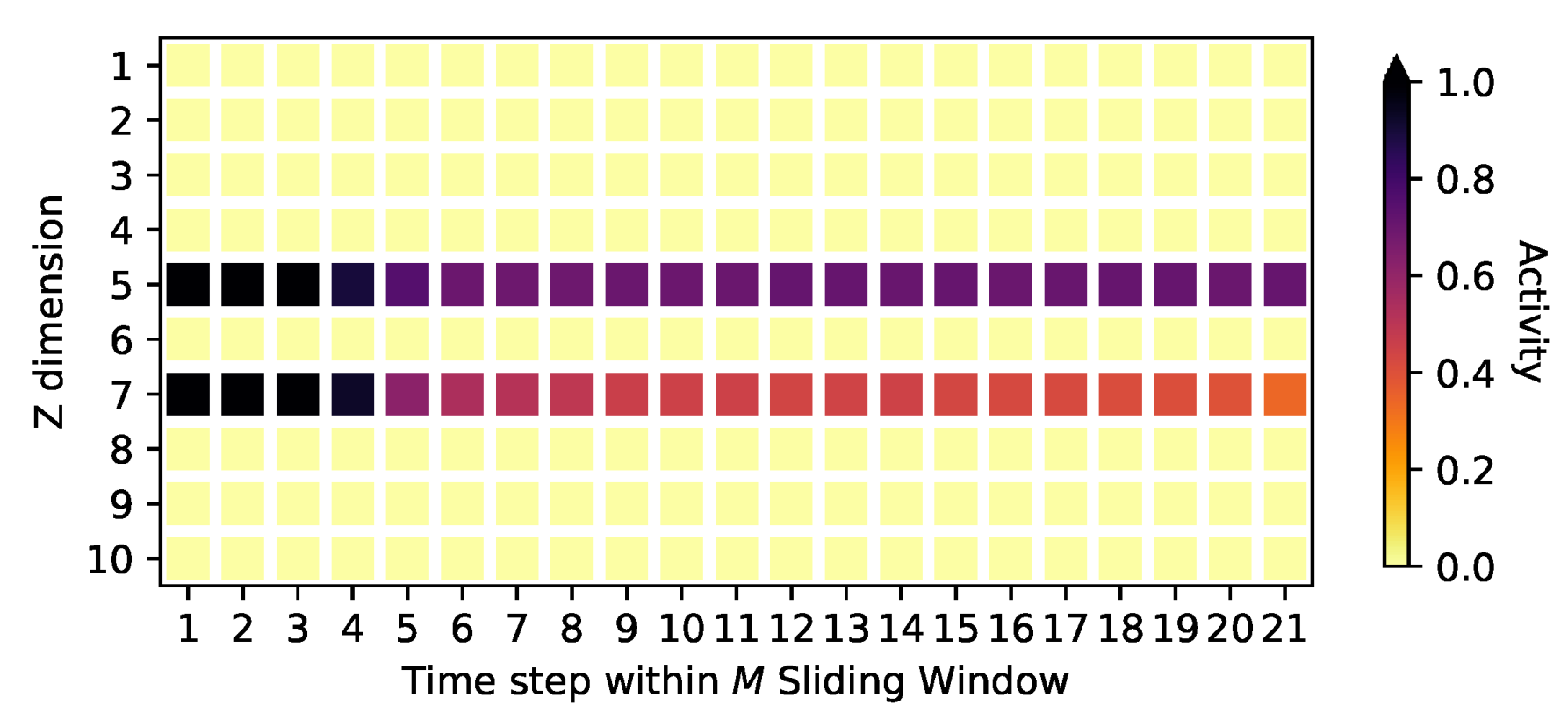 Risks 11 00079 g0a10
