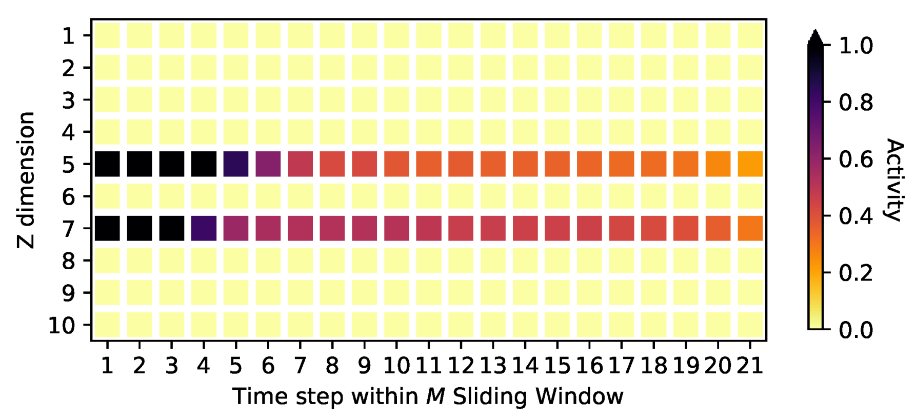 Risks 11 00079 g0a11