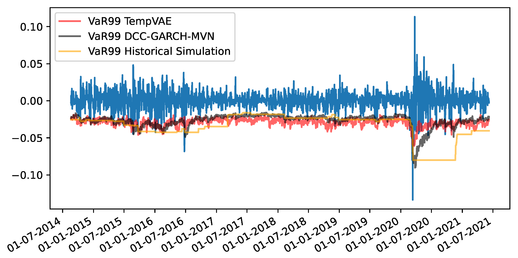 Risks 11 00079 g0a19