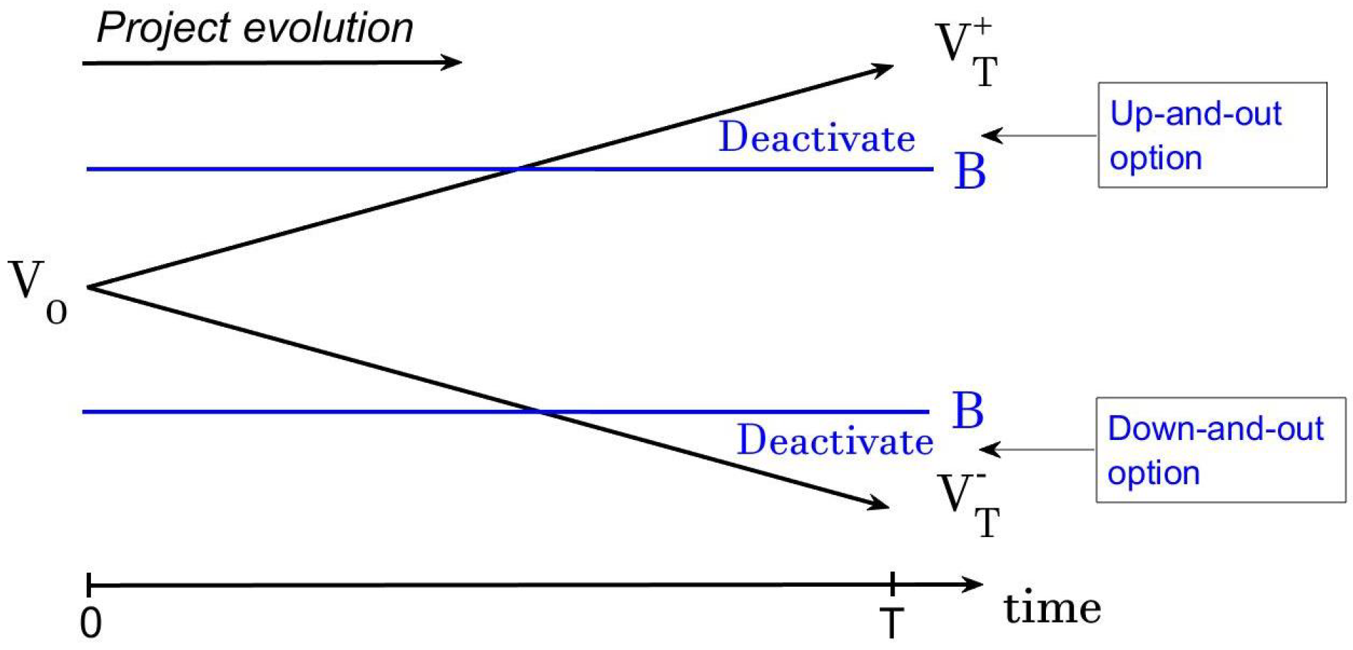 Risks 11 00090 g001 Risks 11 00090 g001