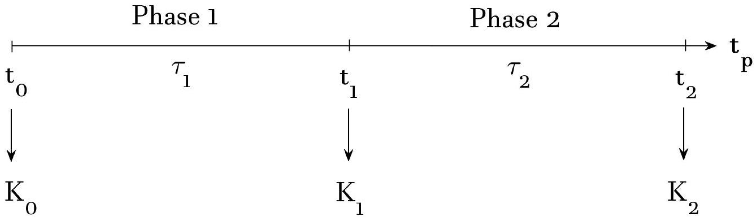 Risks 11 00090 g003 Risks 11 00090 g003