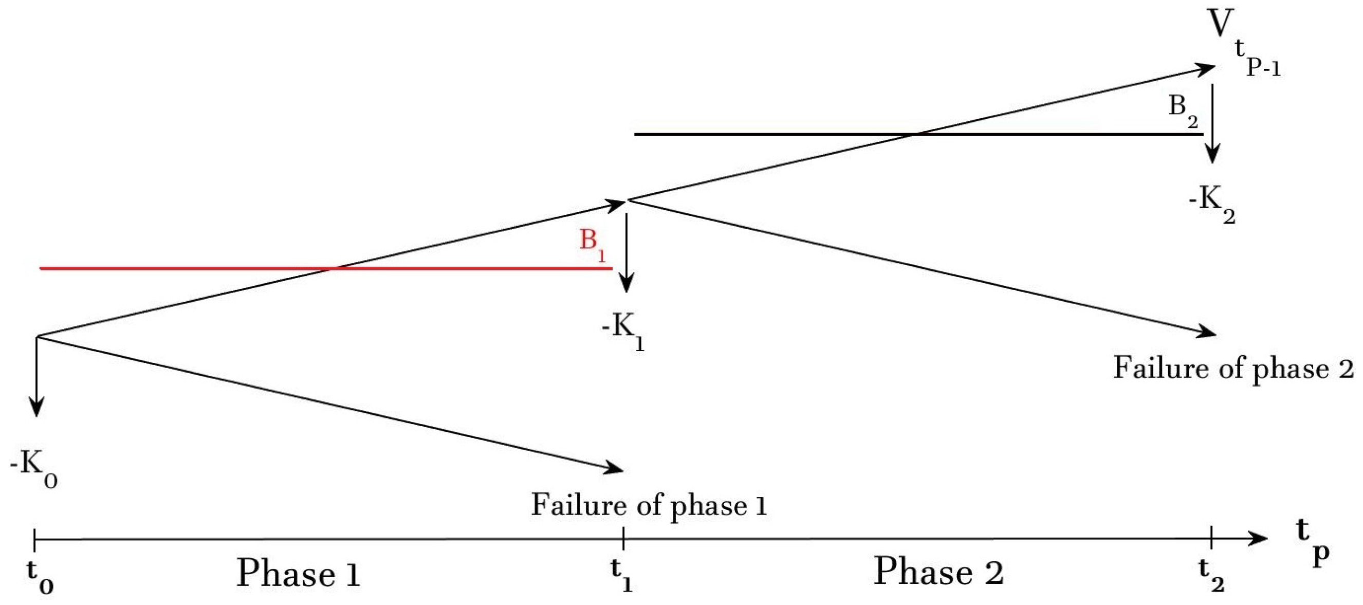 Risks 11 00090 g004 Risks 11 00090 g004
