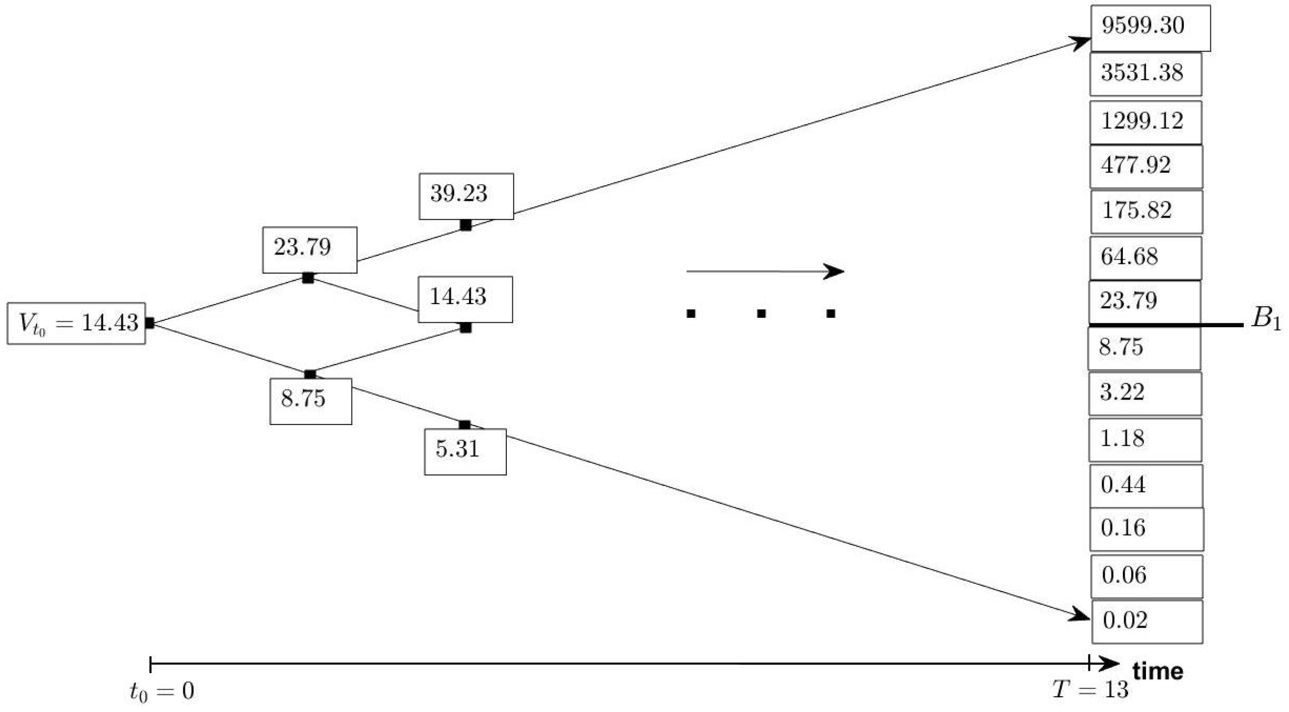Risks 11 00090 g006 Risks 11 00090 g006