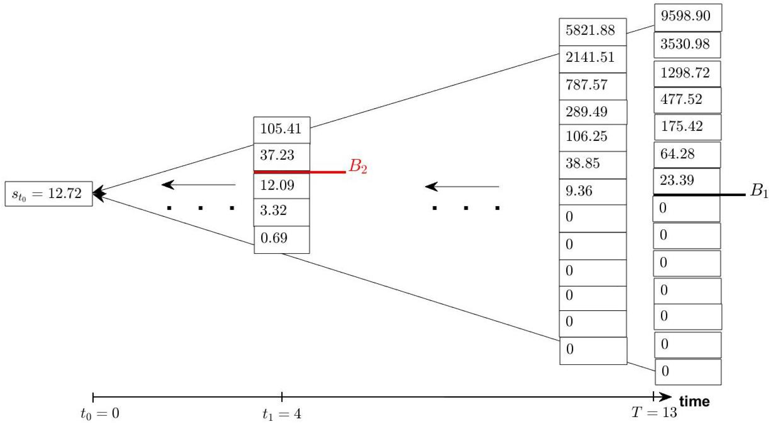Risks 11 00090 g007 Risks 11 00090 g007