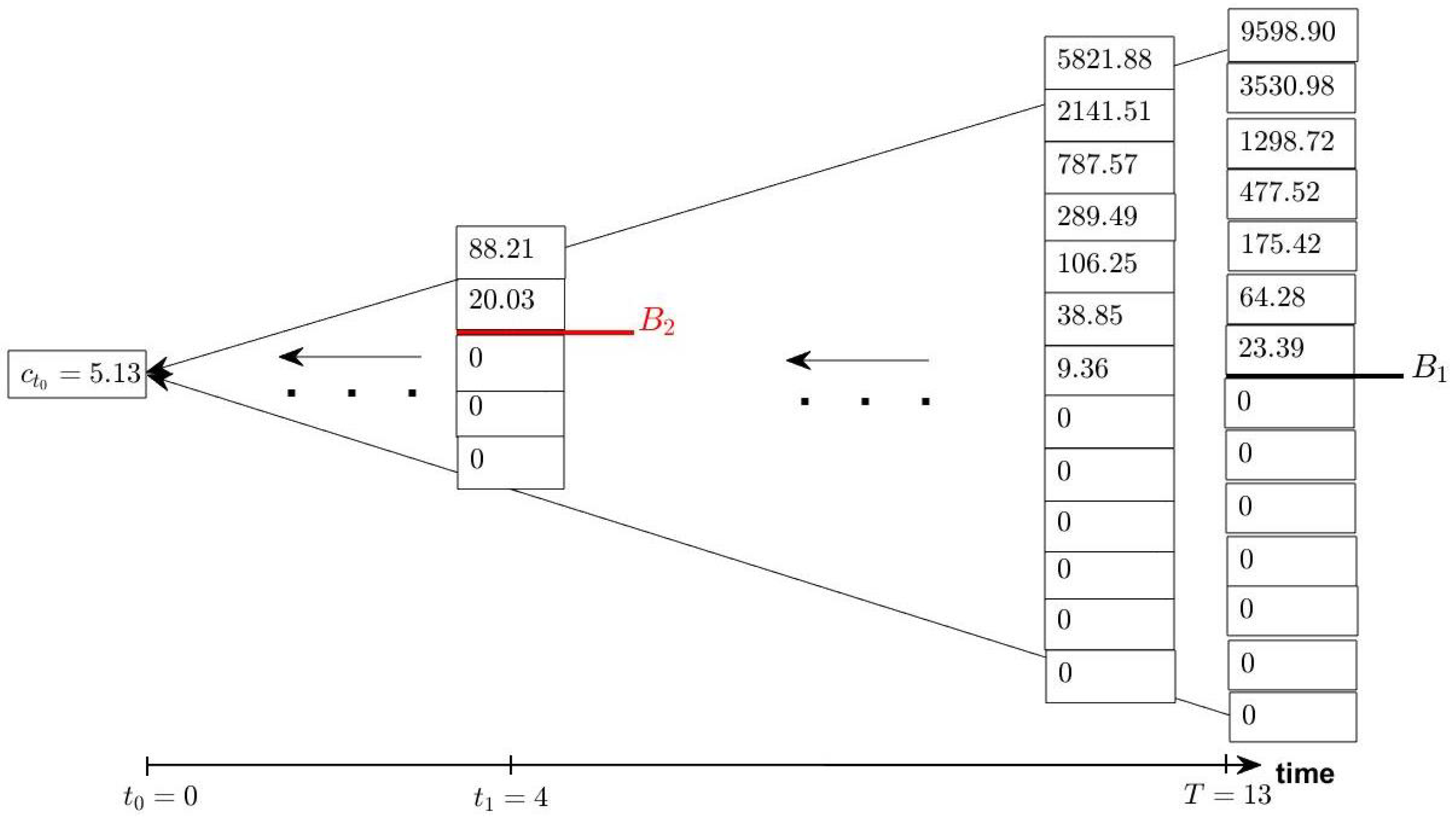 Risks 11 00090 g008 Risks 11 00090 g008