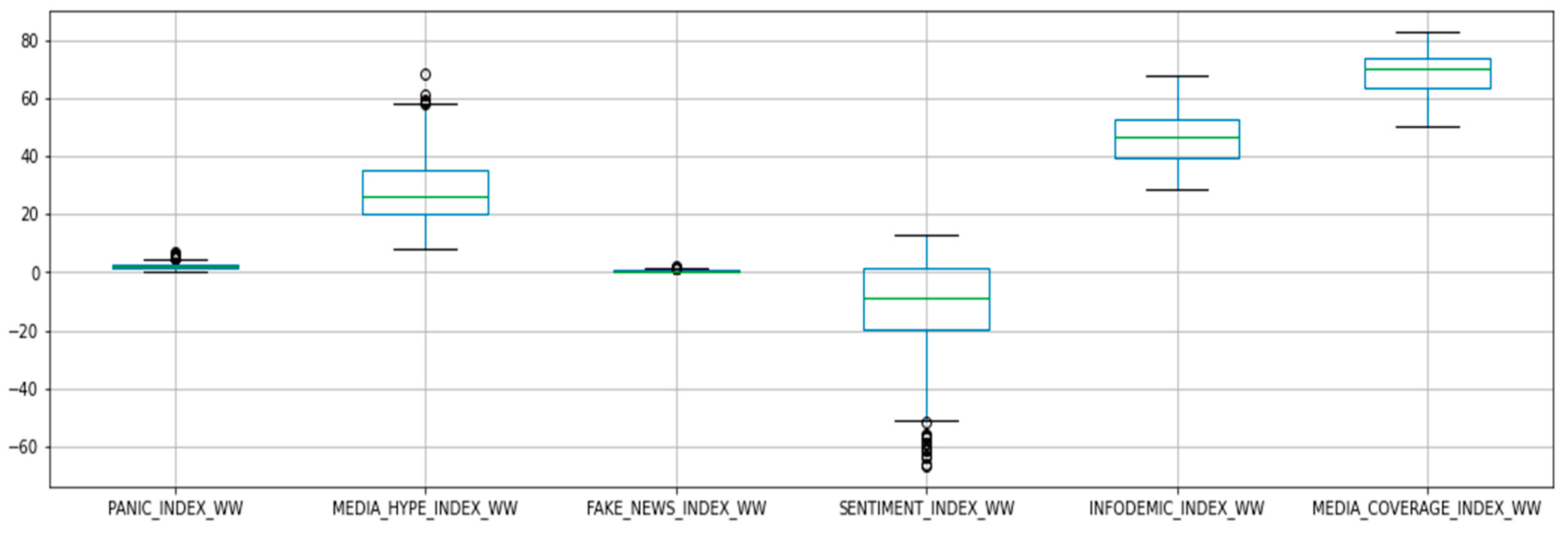 Risks 11 00094 g001 Risks 11 00094 g001