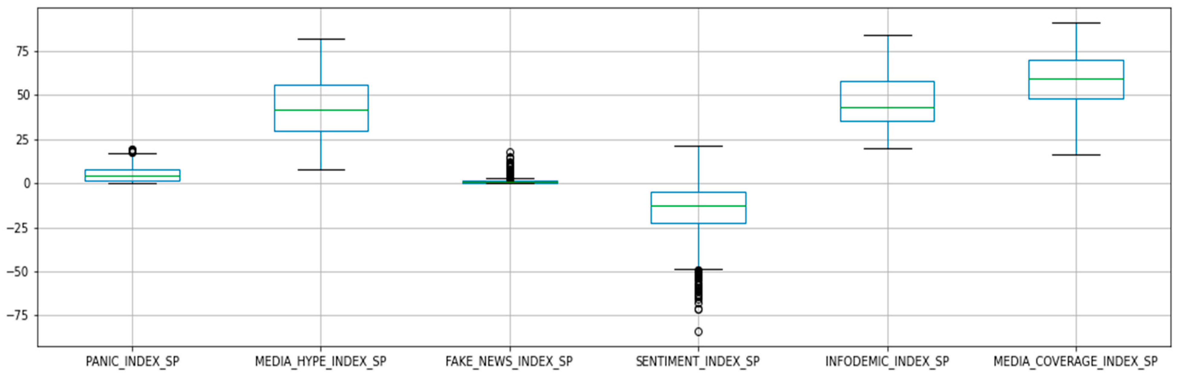Risks 11 00094 g002 Risks 11 00094 g002