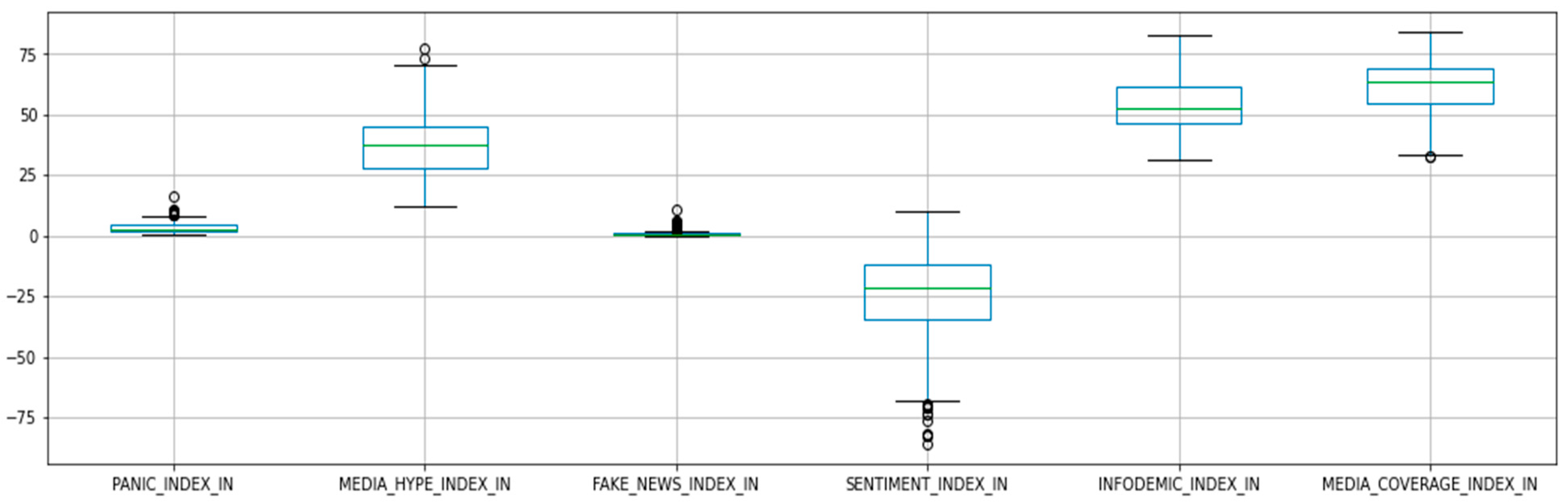 Risks 11 00094 g003 Risks 11 00094 g003