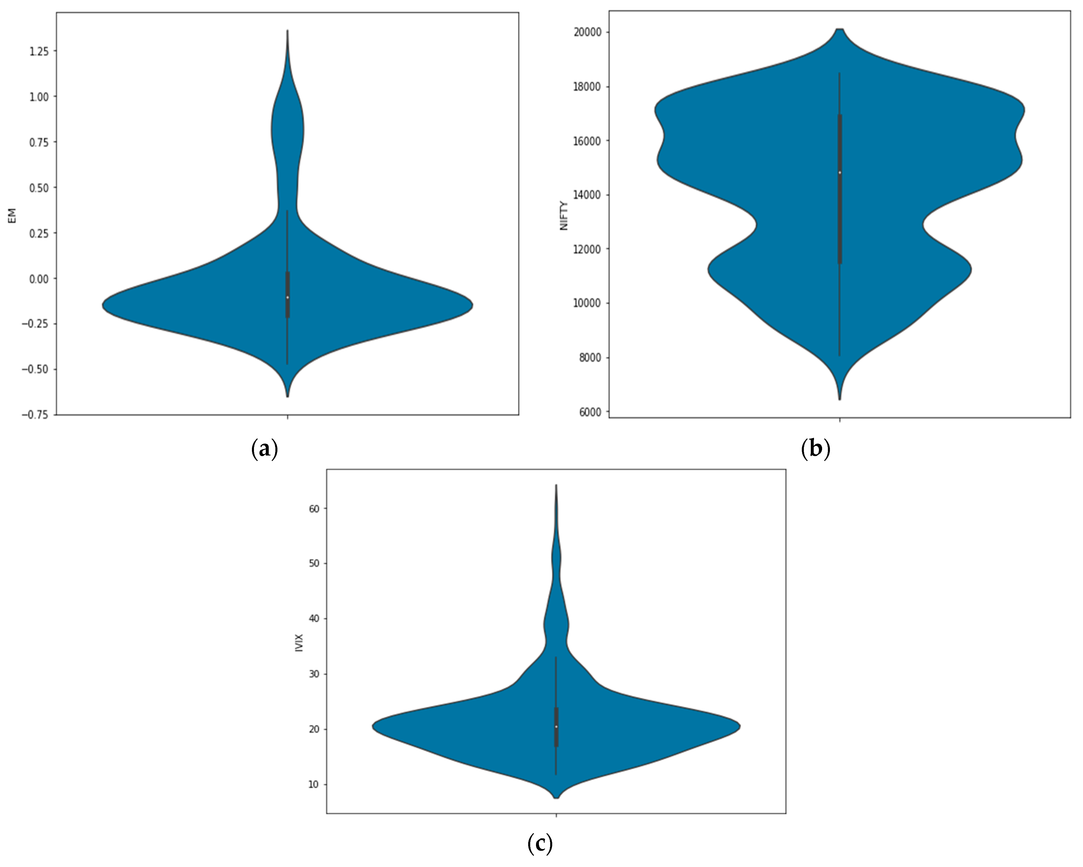 Risks 11 00094 g006 Risks 11 00094 g006