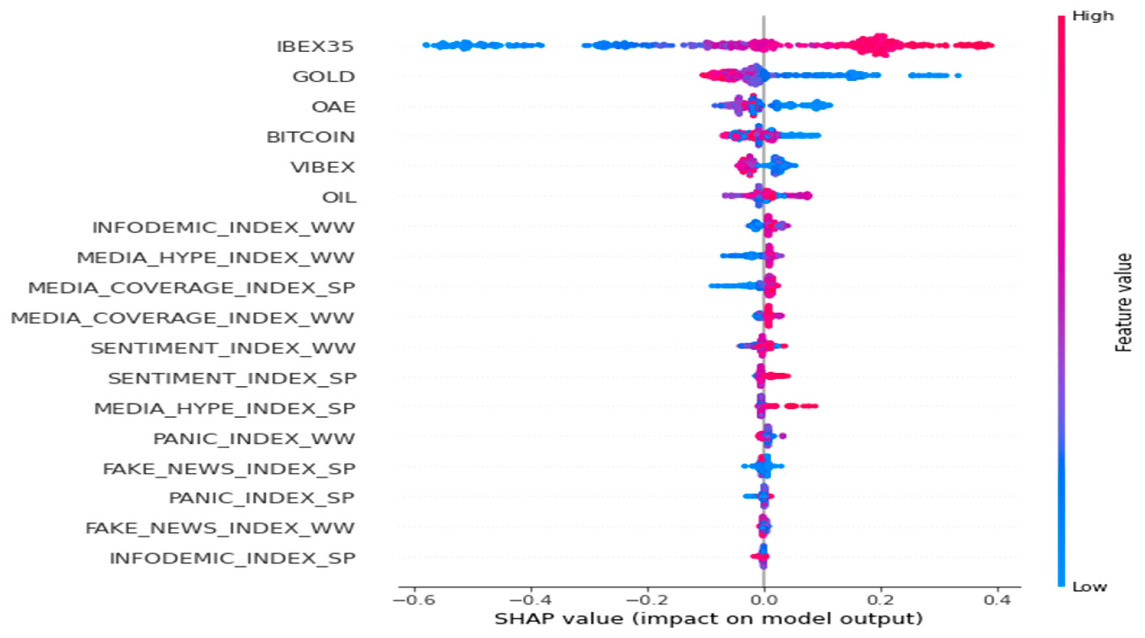 Risks 11 00094 g009 Risks 11 00094 g009
