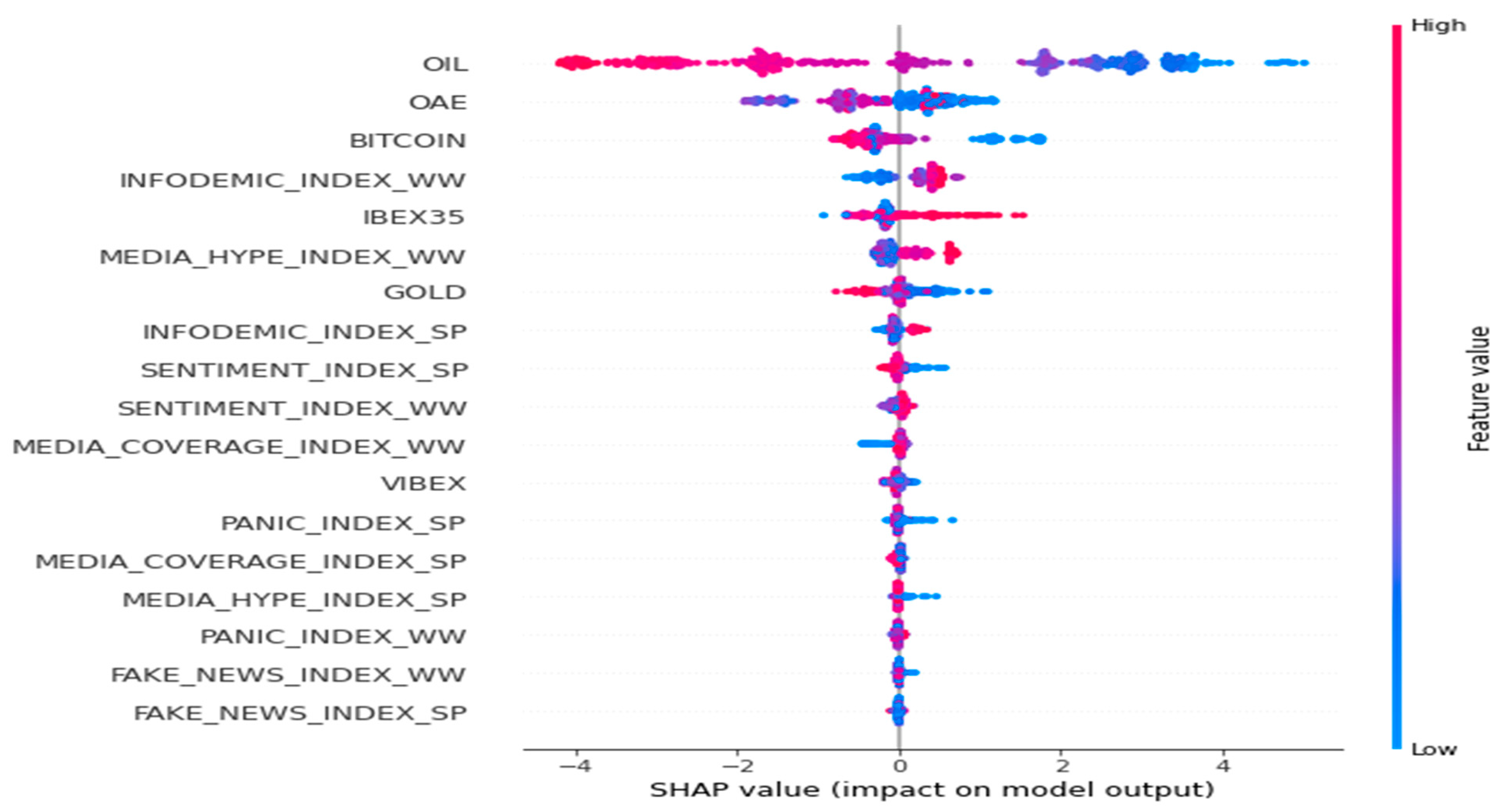 Risks 11 00094 g011 Risks 11 00094 g011