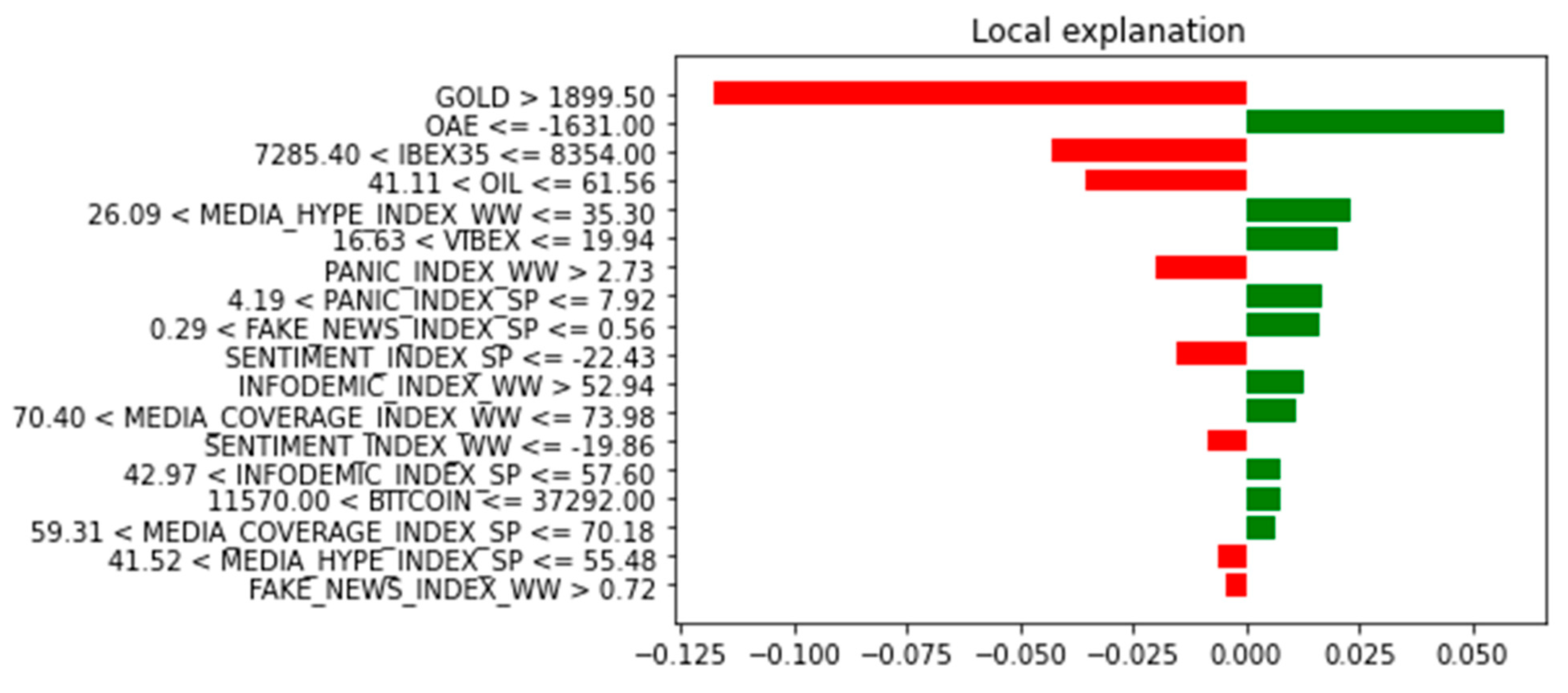 Risks 11 00094 g013 Risks 11 00094 g013