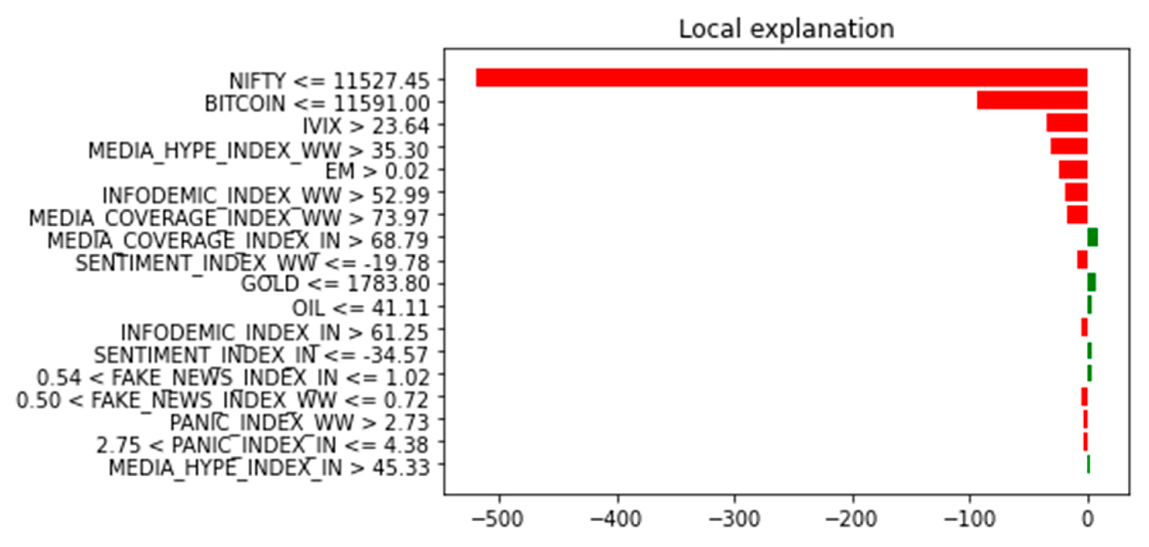 Risks 11 00094 g014 Risks 11 00094 g014