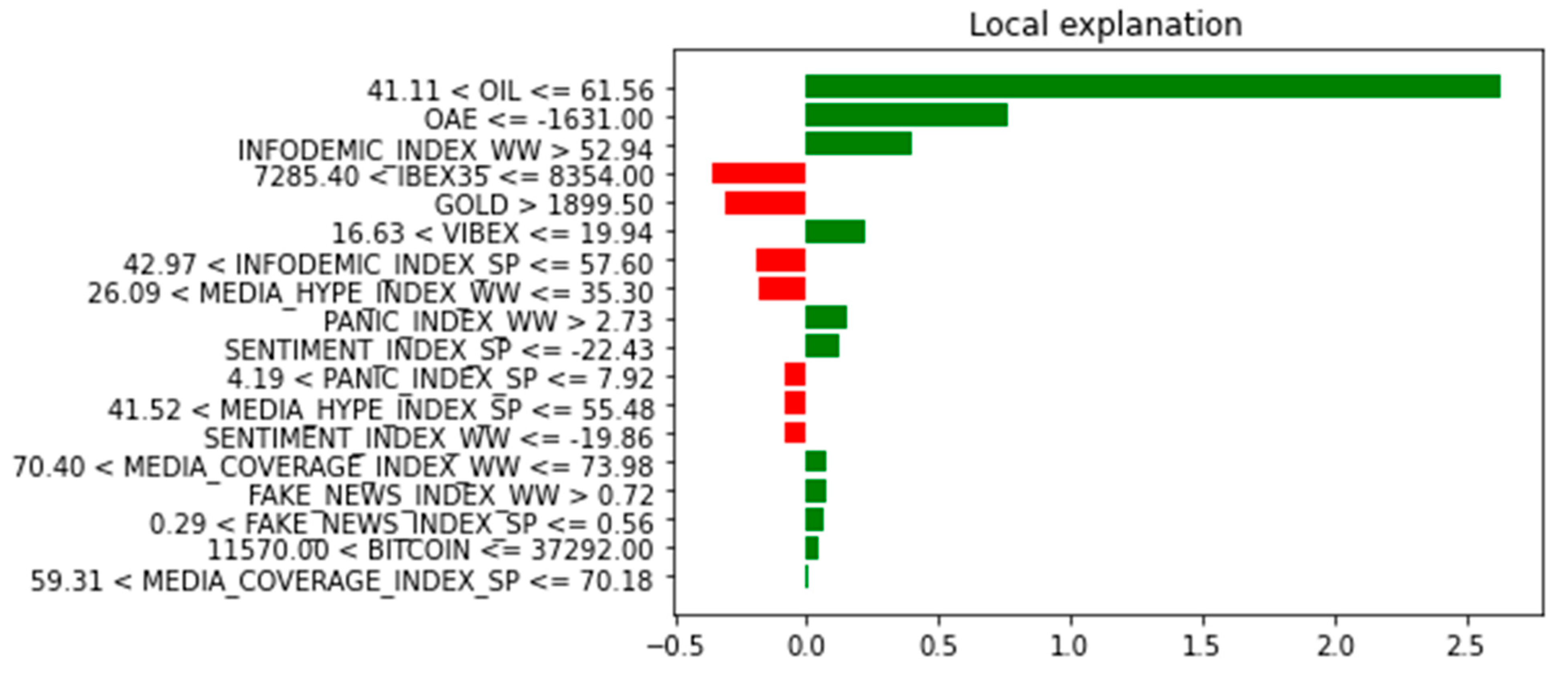Risks 11 00094 g015 Risks 11 00094 g015